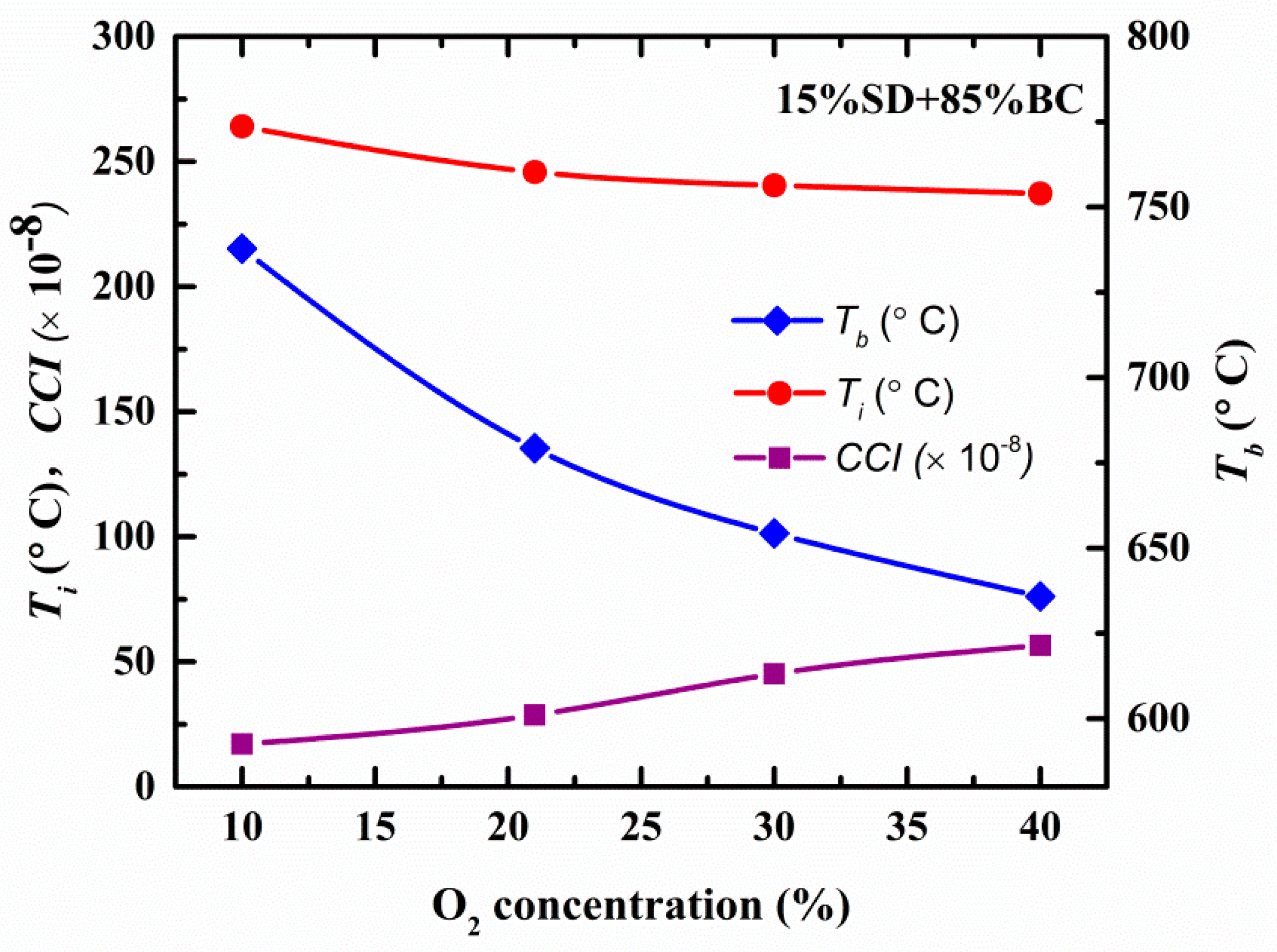 Applsci 10 07589 g005