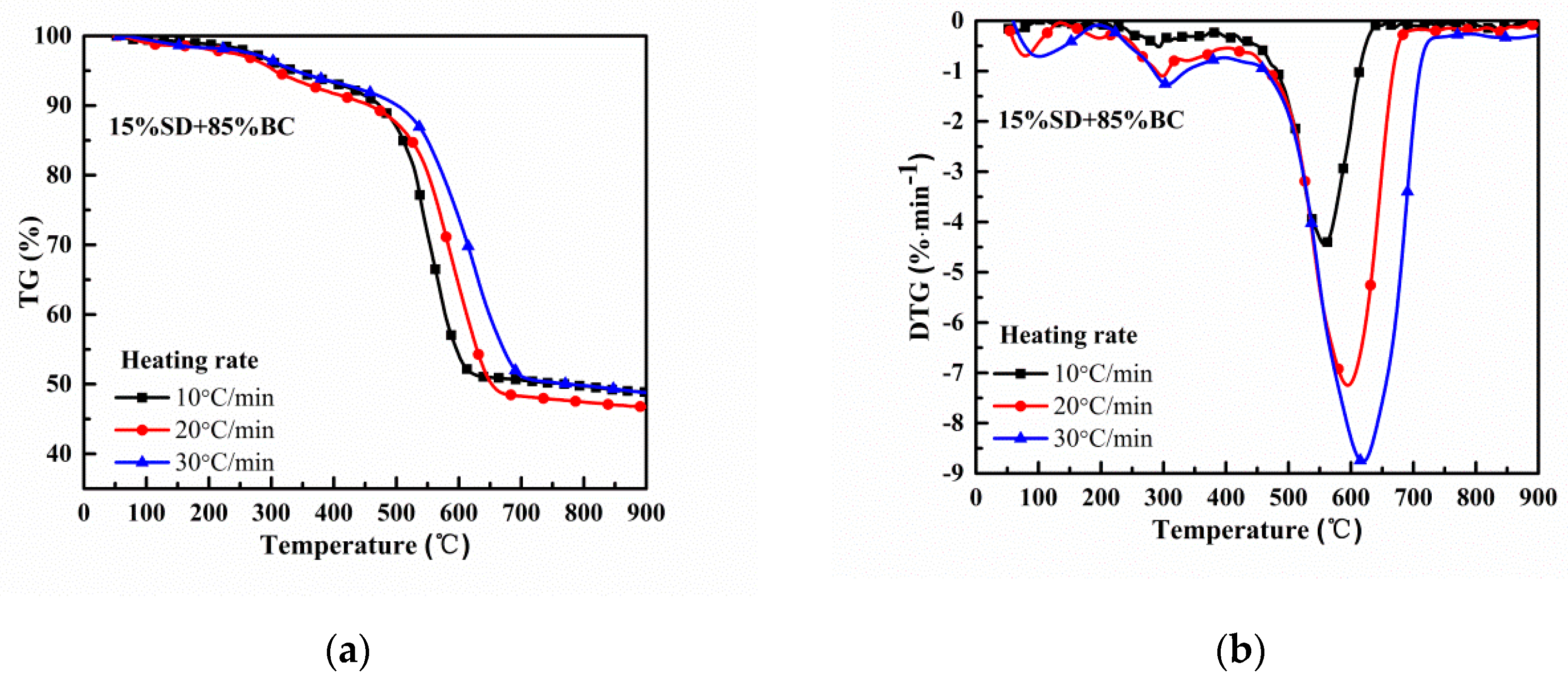 Applsci 10 07589 g006