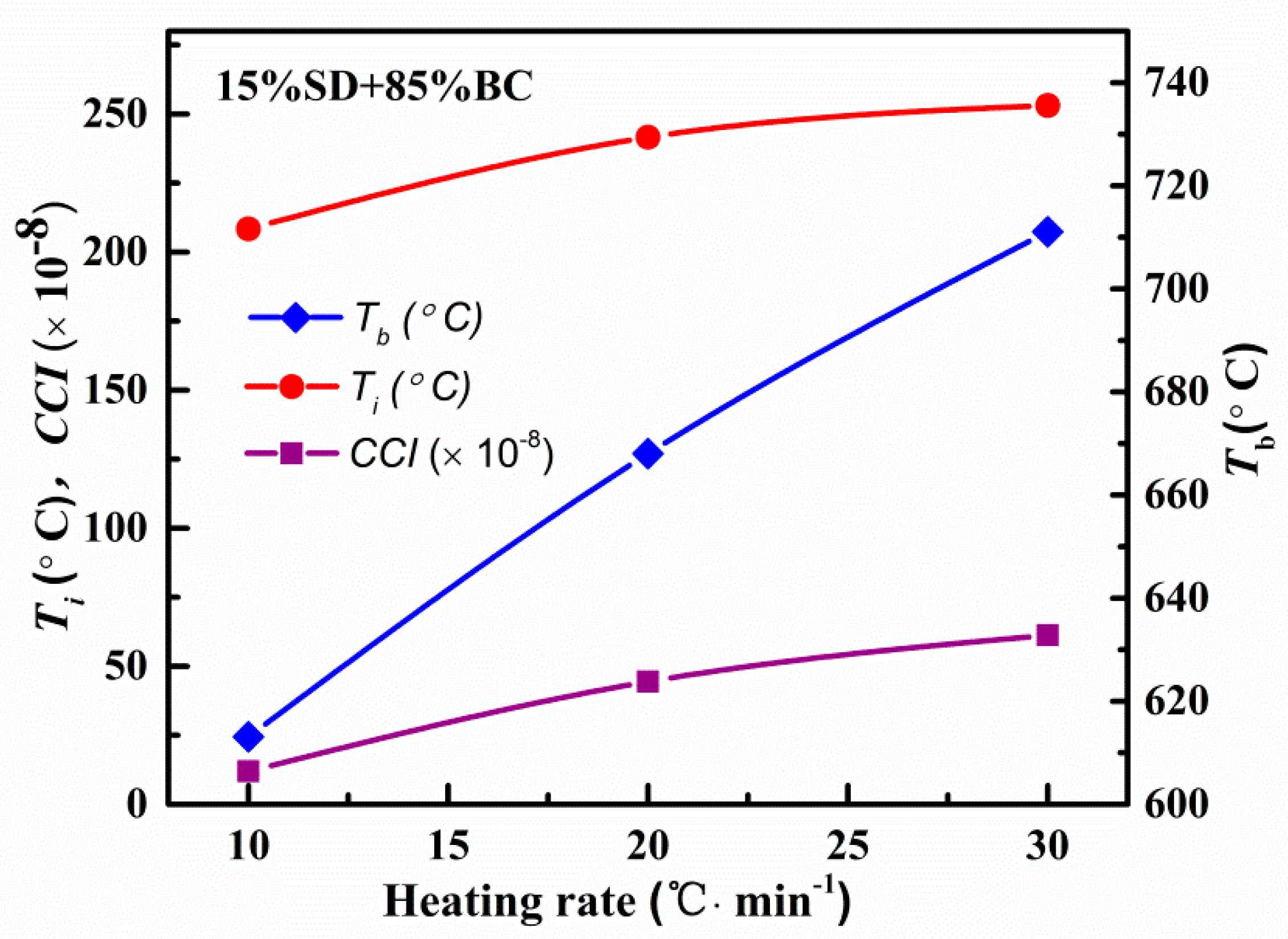 Applsci 10 07589 g007