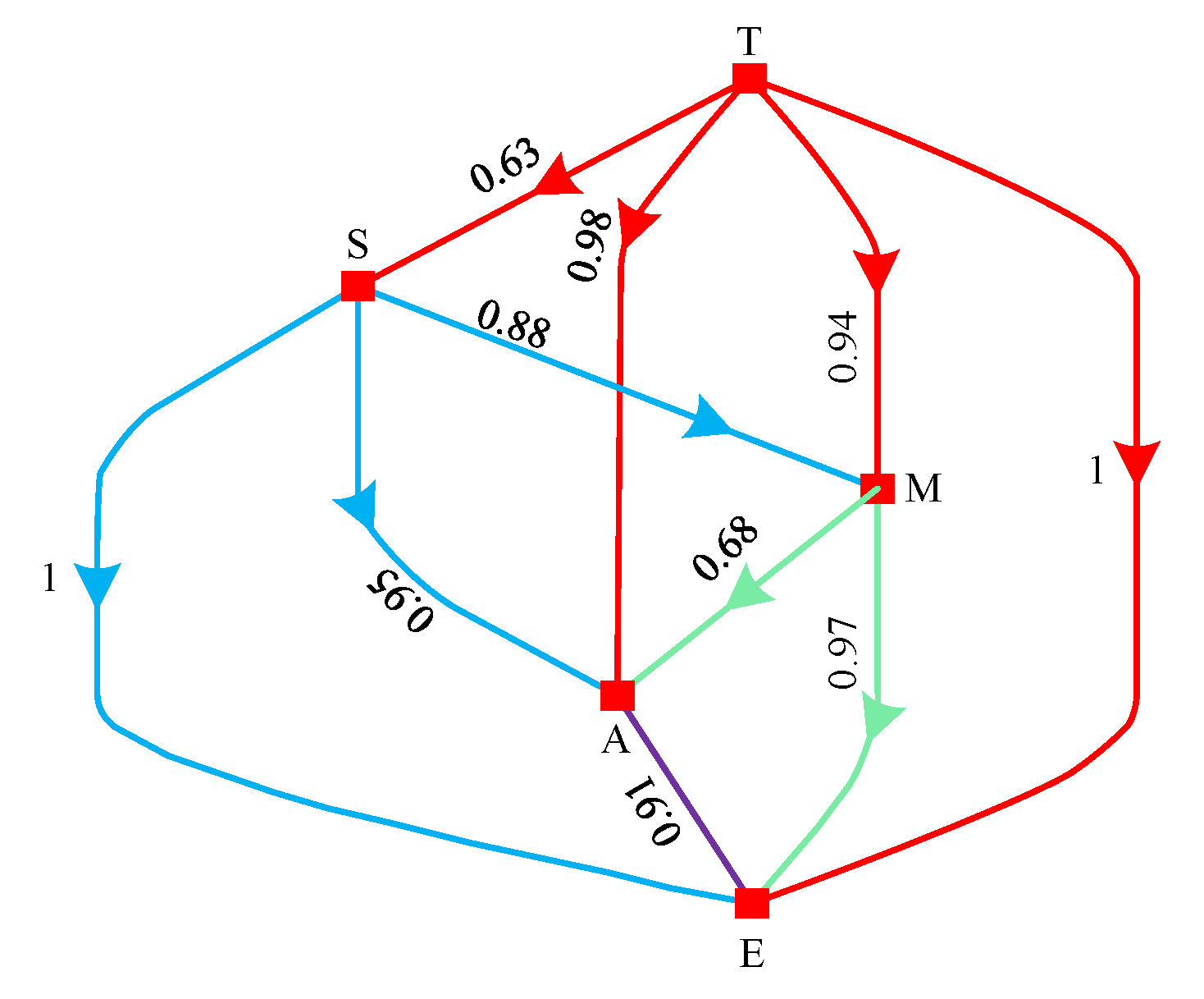 Applsci 10 07591 g004