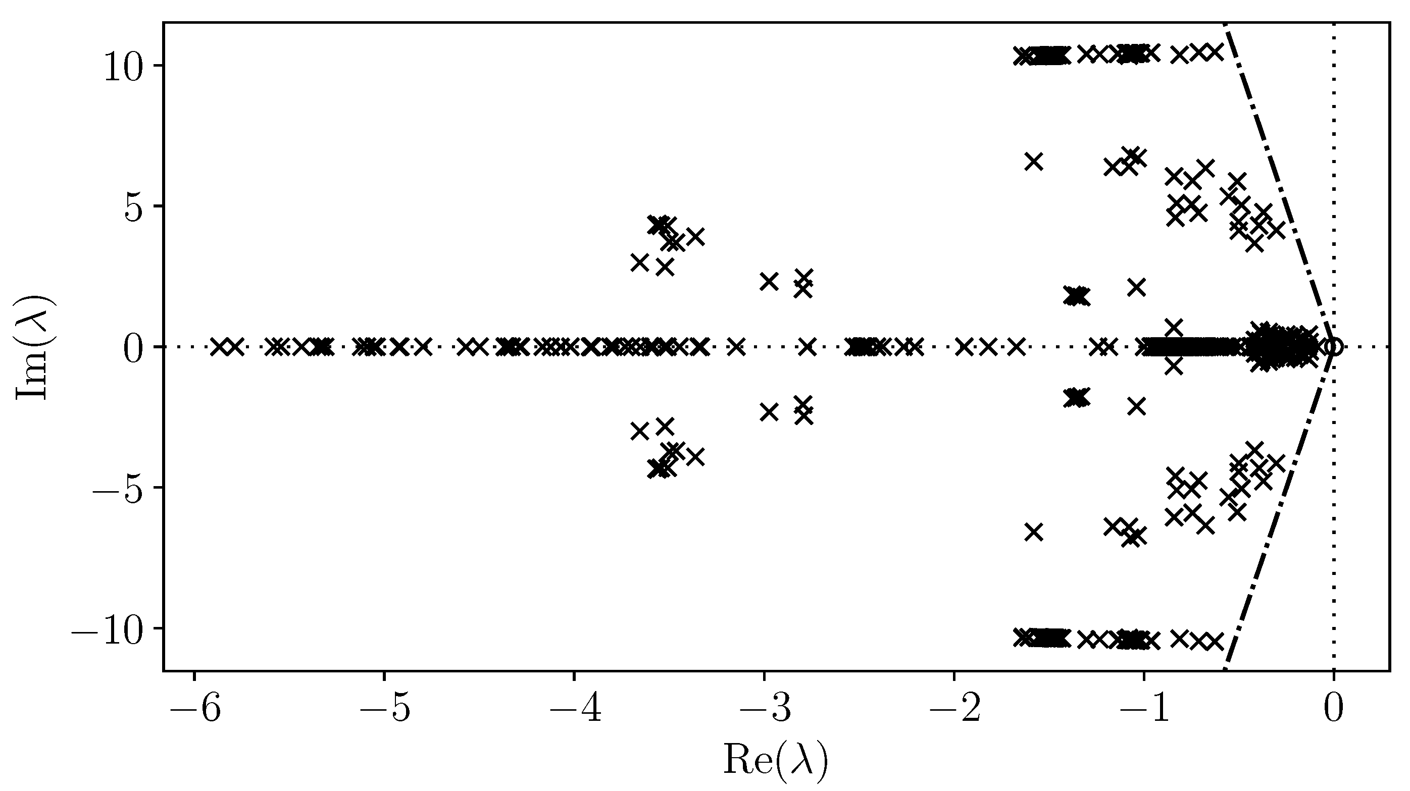 Applsci 10 07592 g001 Applsci 10 07592 g001