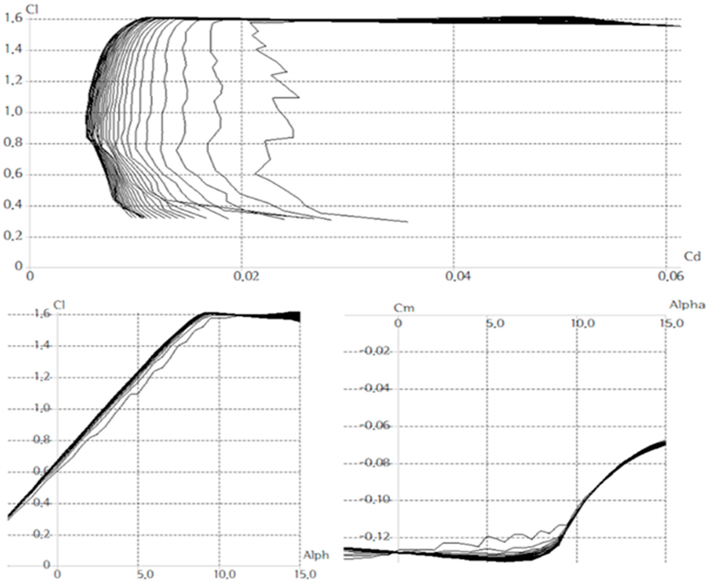 Applsci 10 07593 g002