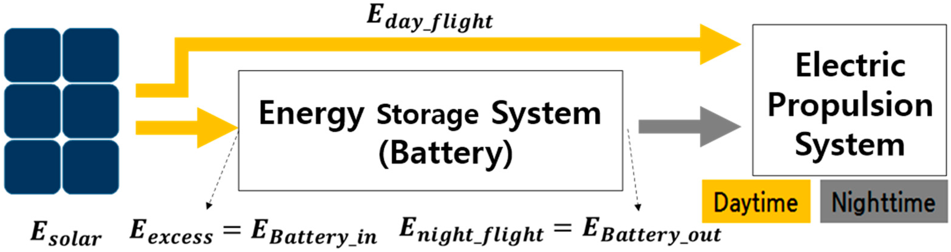 Applsci 10 07593 g006