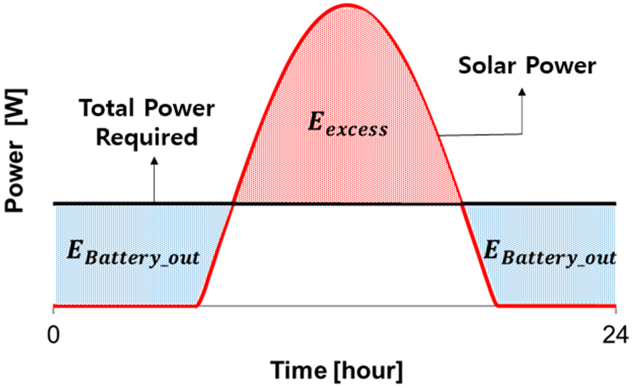 Applsci 10 07593 g007