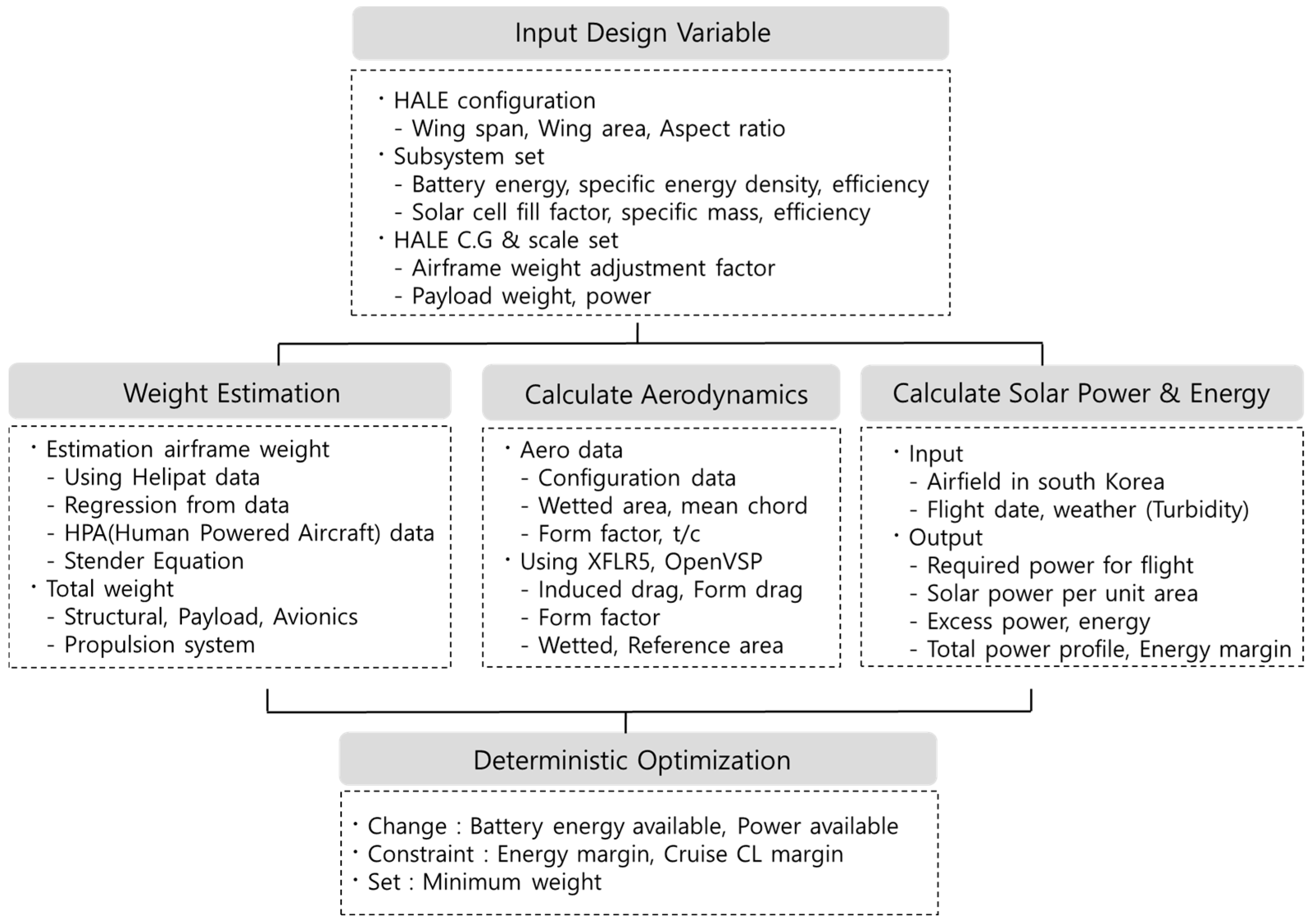 Applsci 10 07593 g008