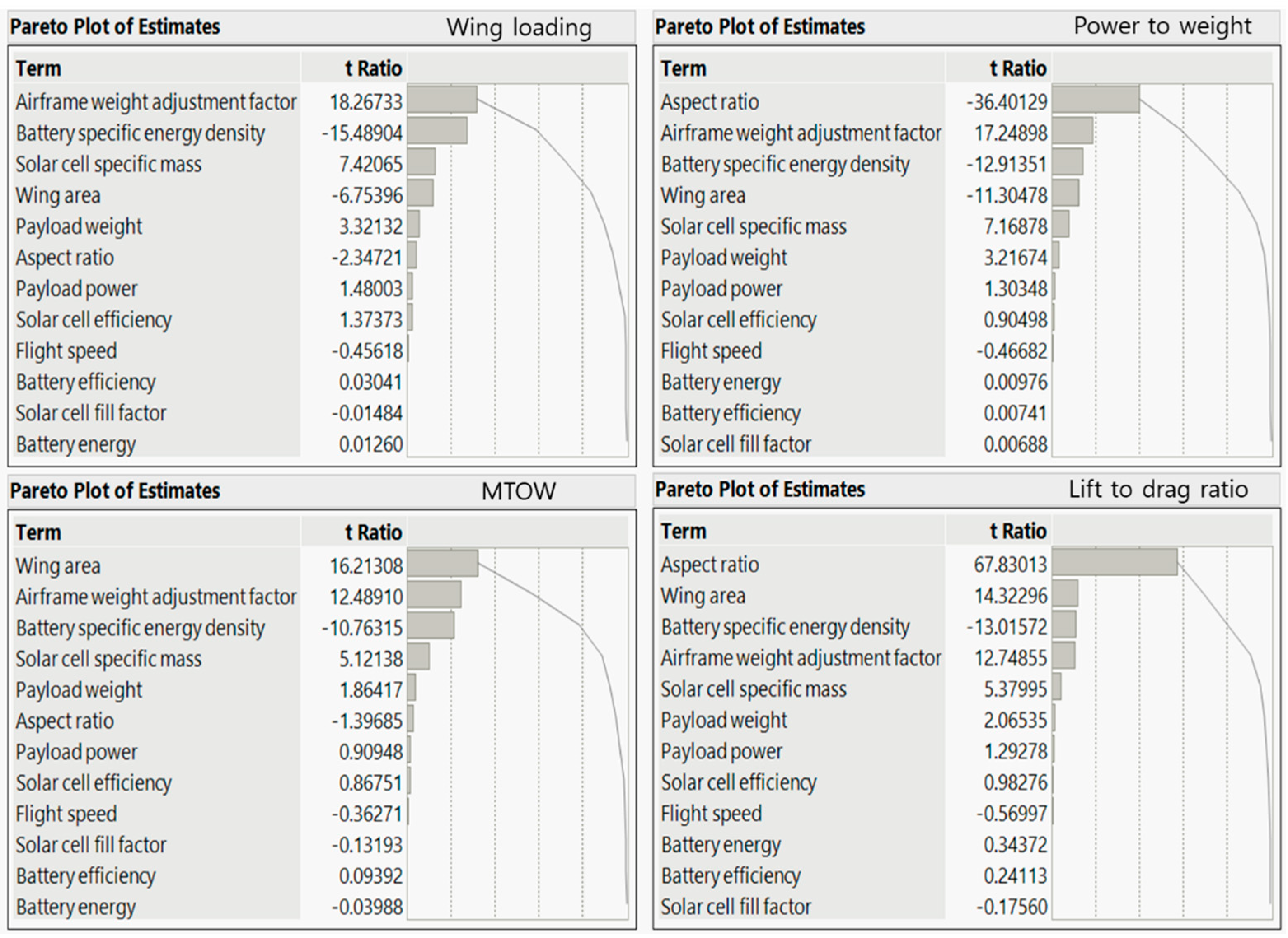 Applsci 10 07593 g012