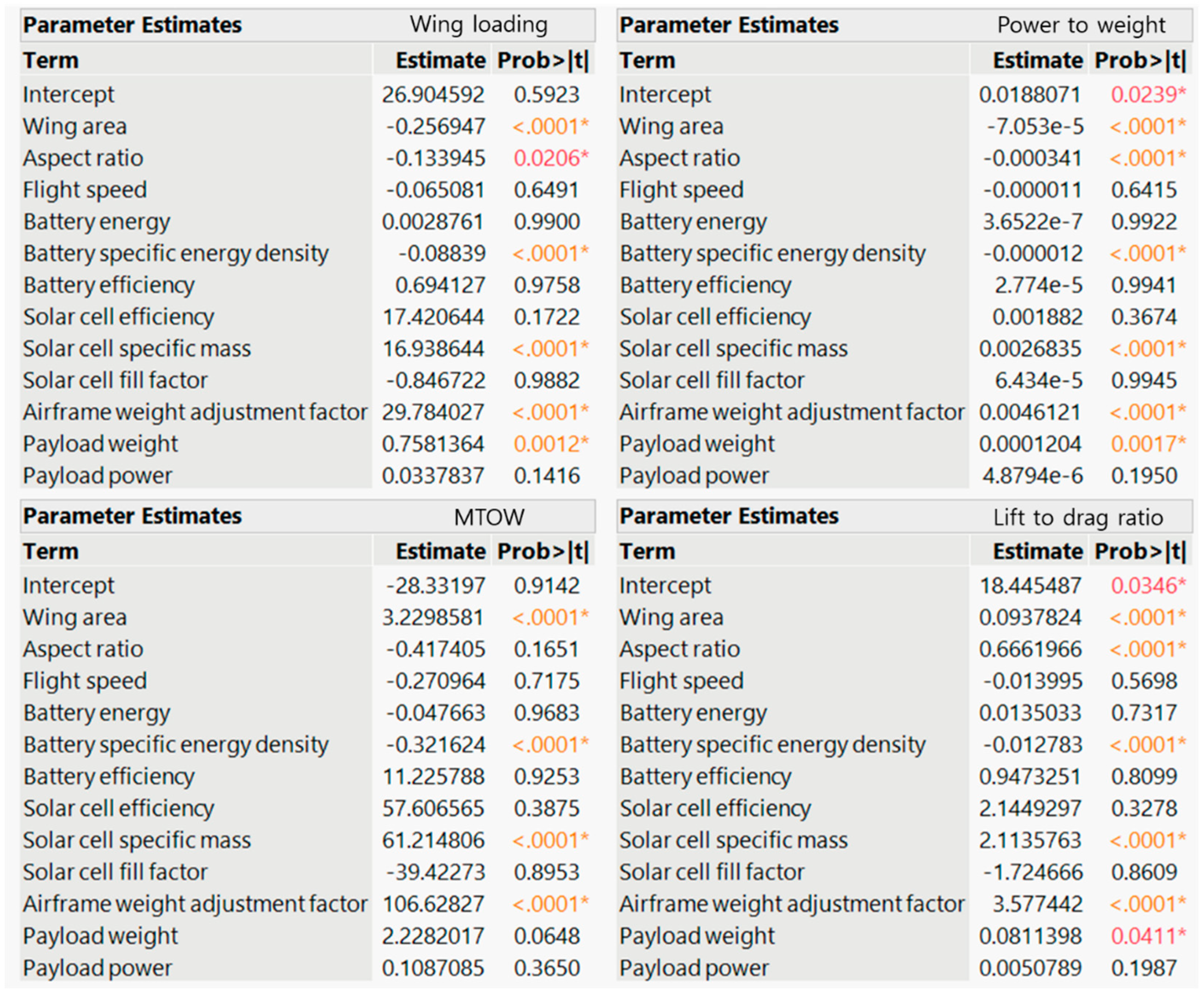 Applsci 10 07593 g013