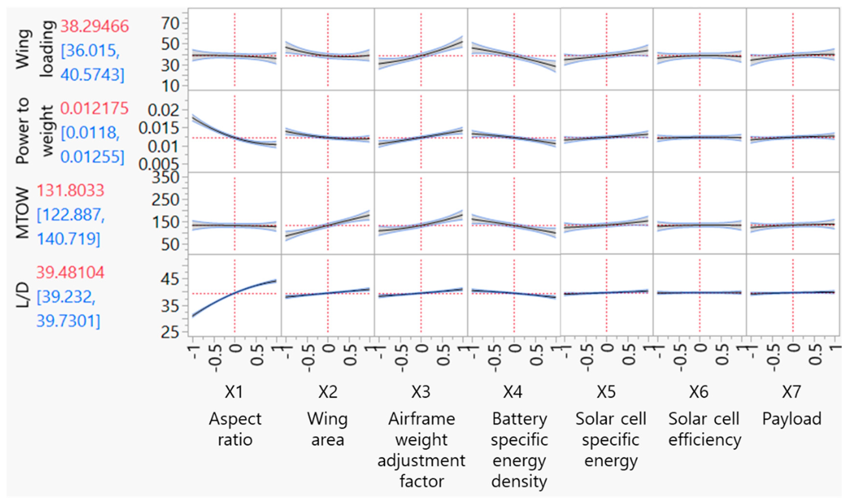 Applsci 10 07593 g015