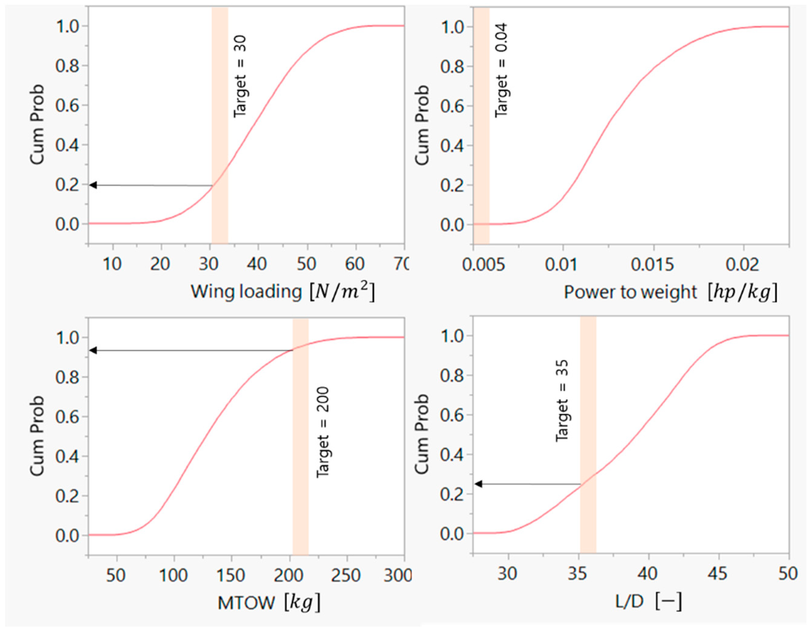 Applsci 10 07593 g018