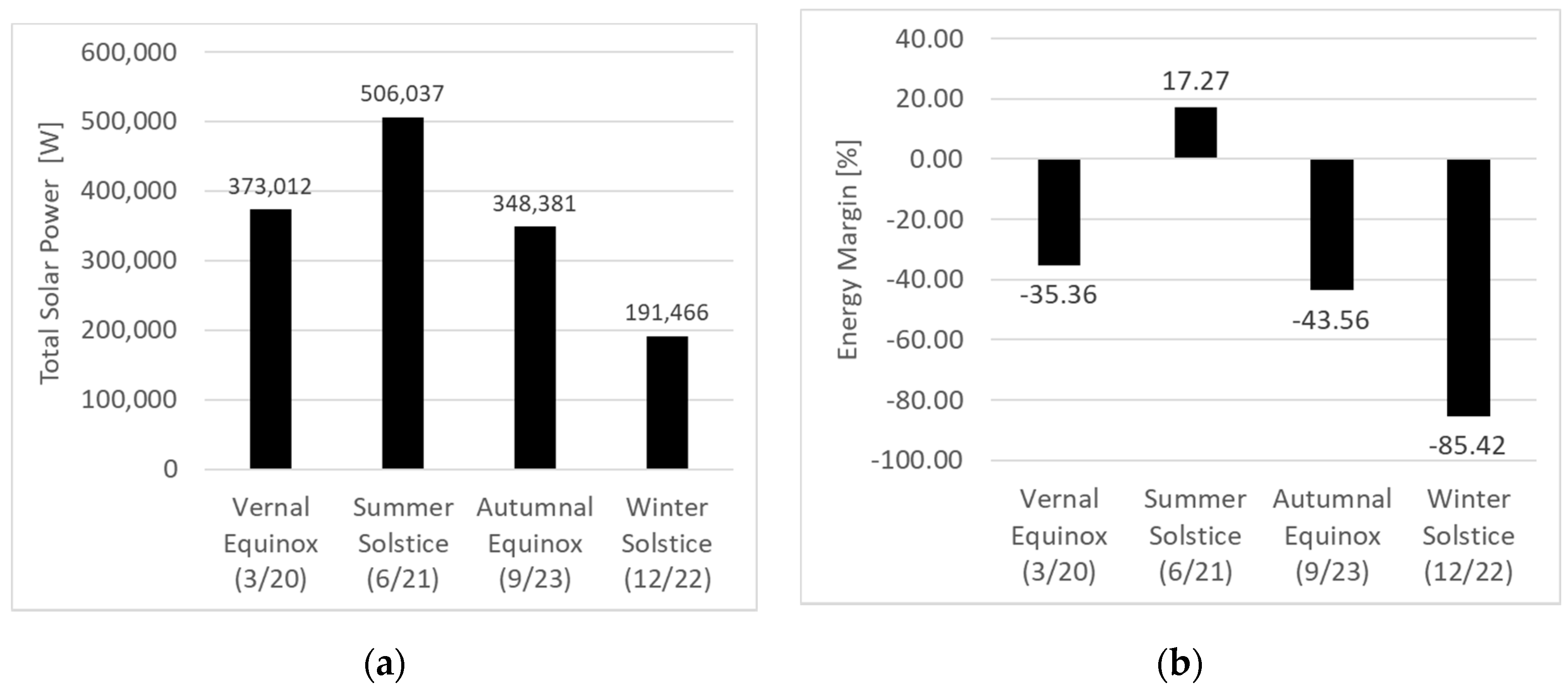 Applsci 10 07593 g021