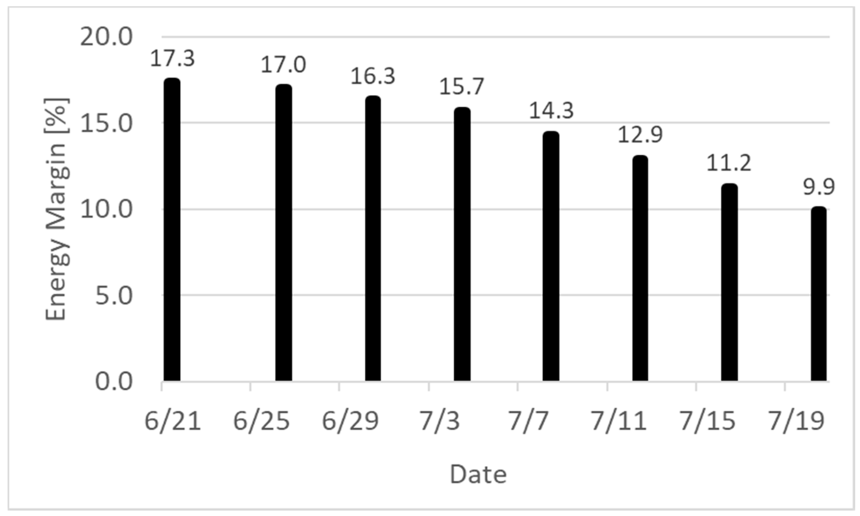 Applsci 10 07593 g022