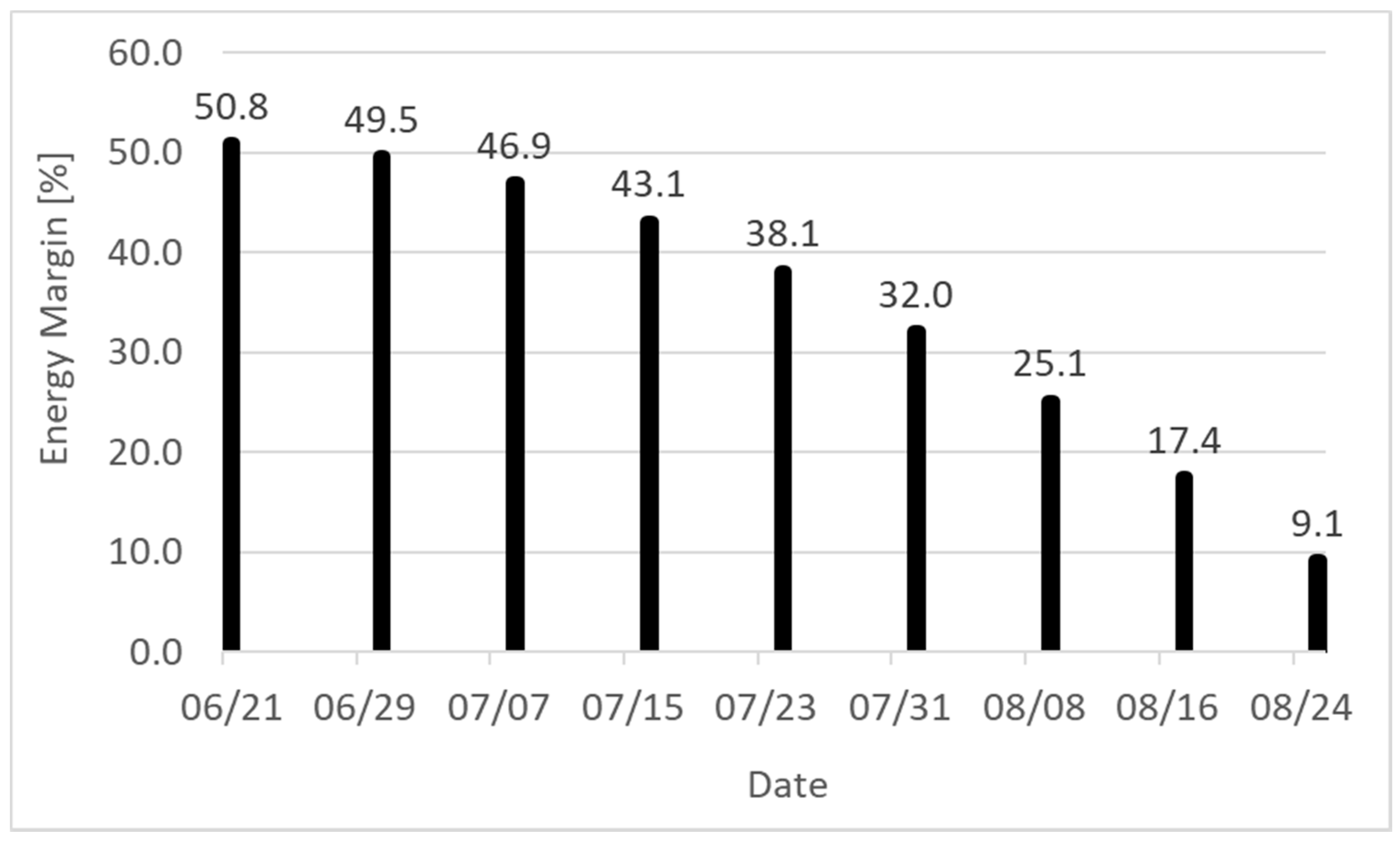 Applsci 10 07593 g025