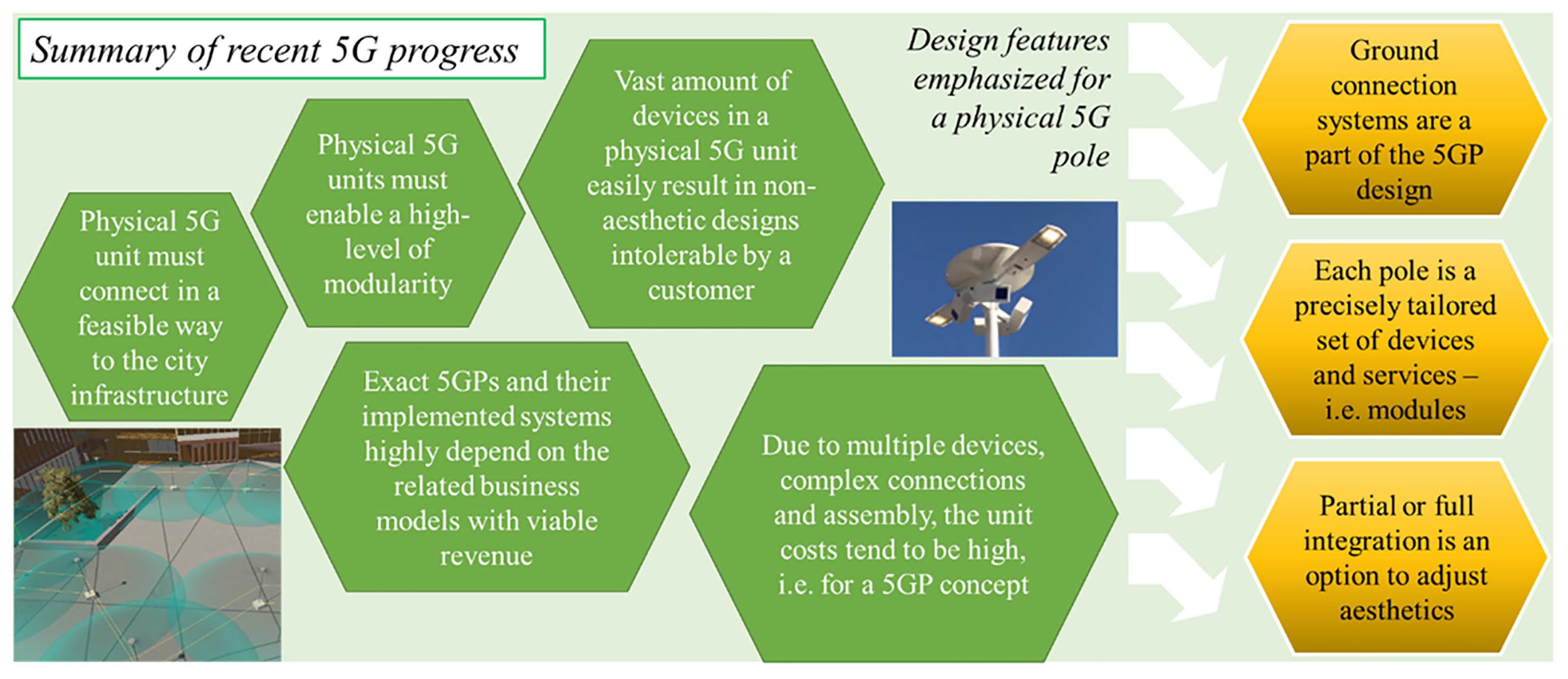 Applsci 10 07594 g001