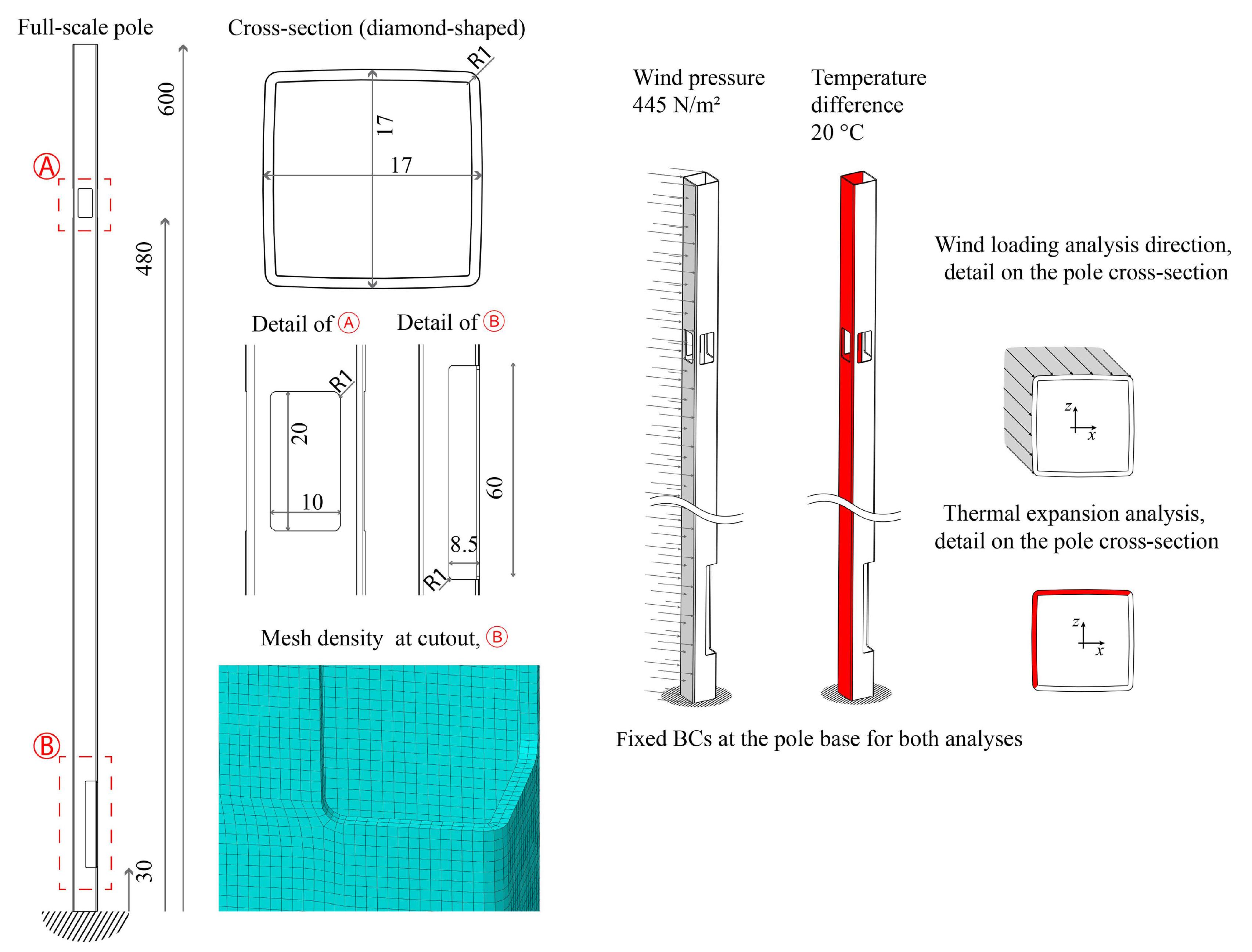 Applsci 10 07594 g004