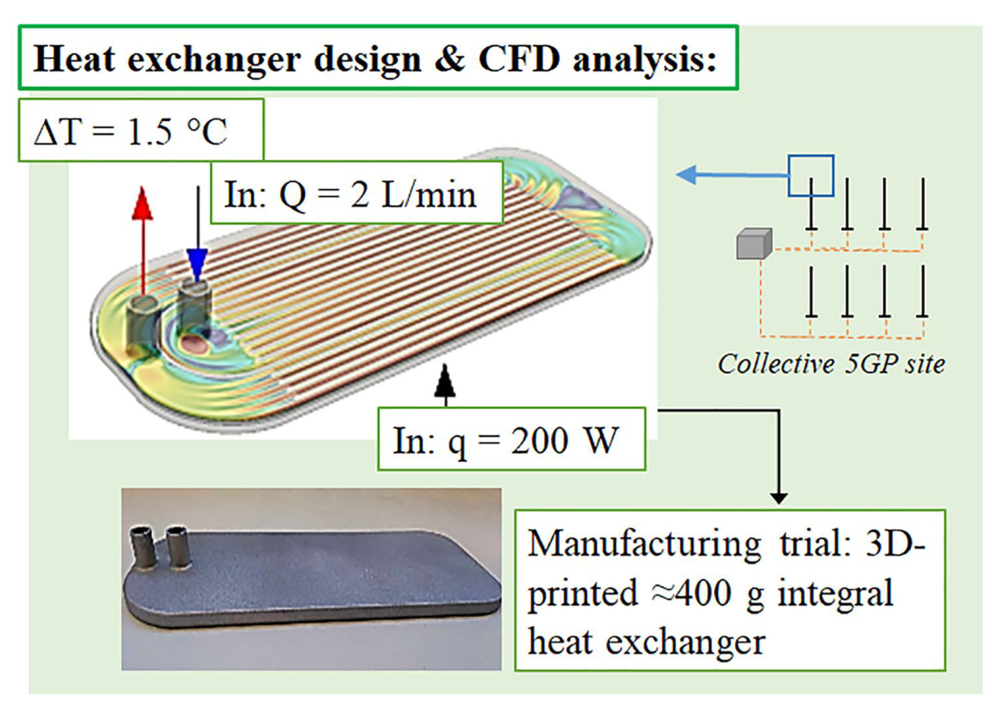 Applsci 10 07594 g007