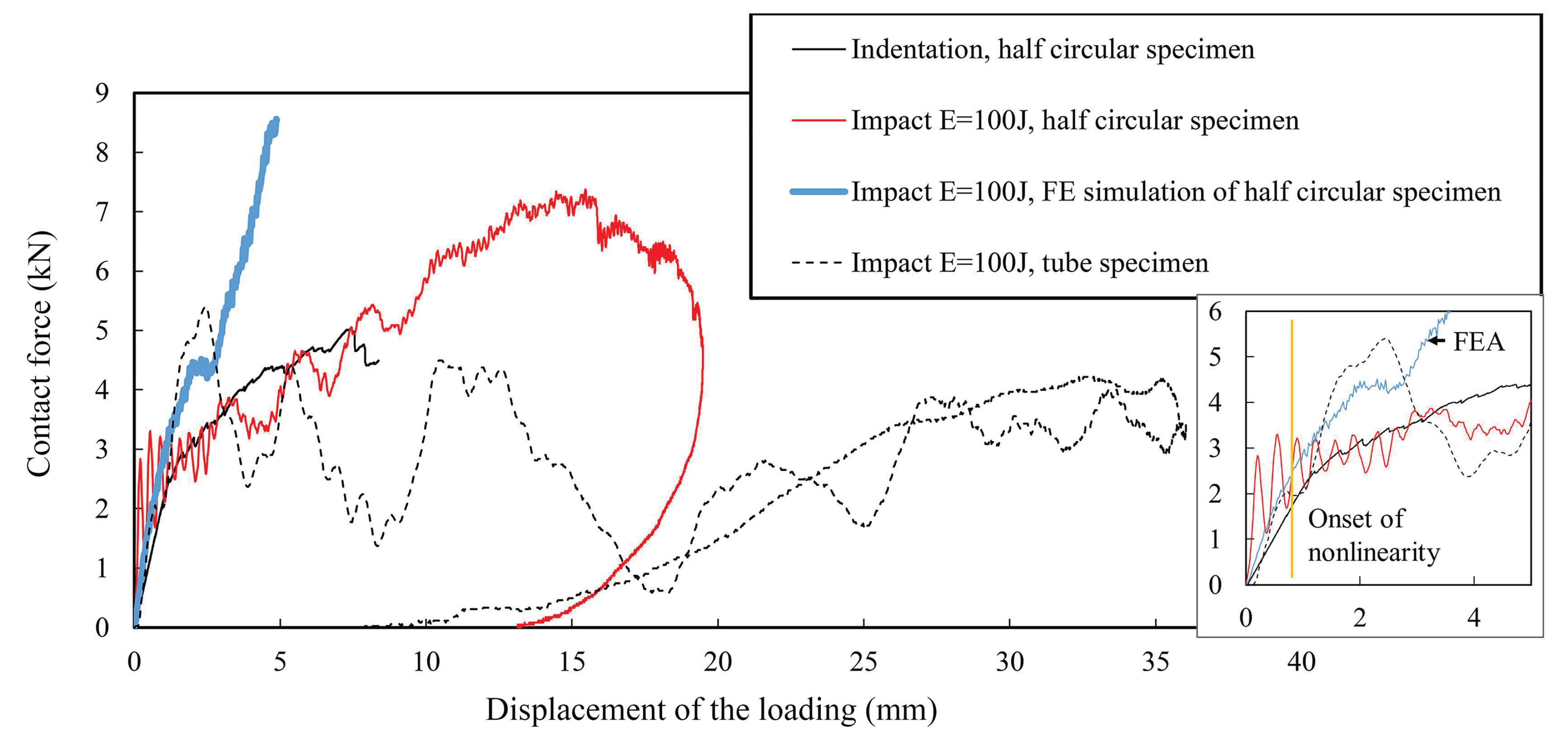Applsci 10 07594 g009