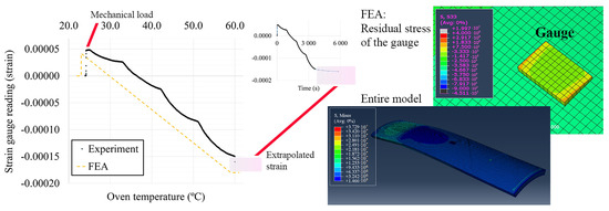 Applsci 10 07594 g0a1