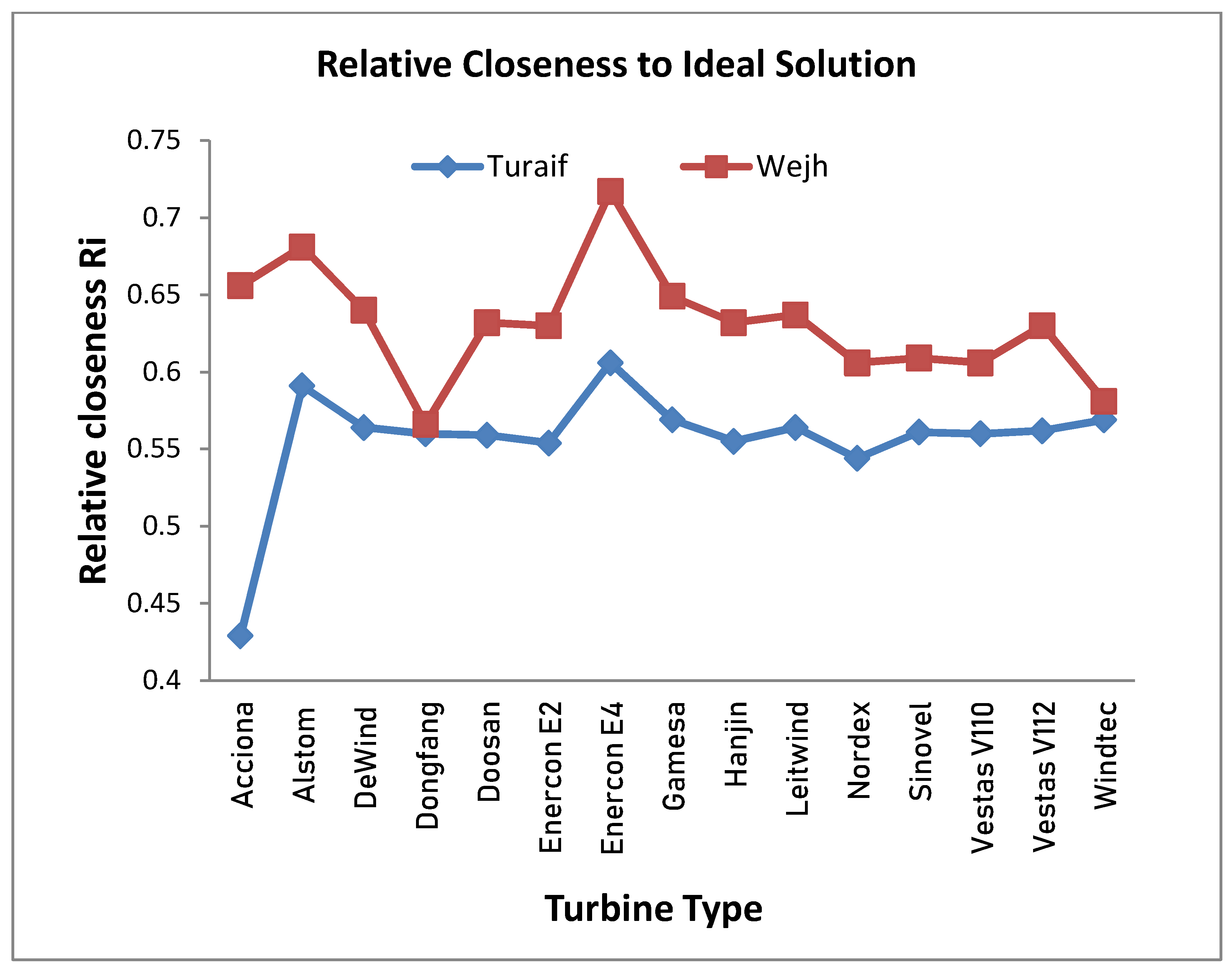 Applsci 10 07595 g006