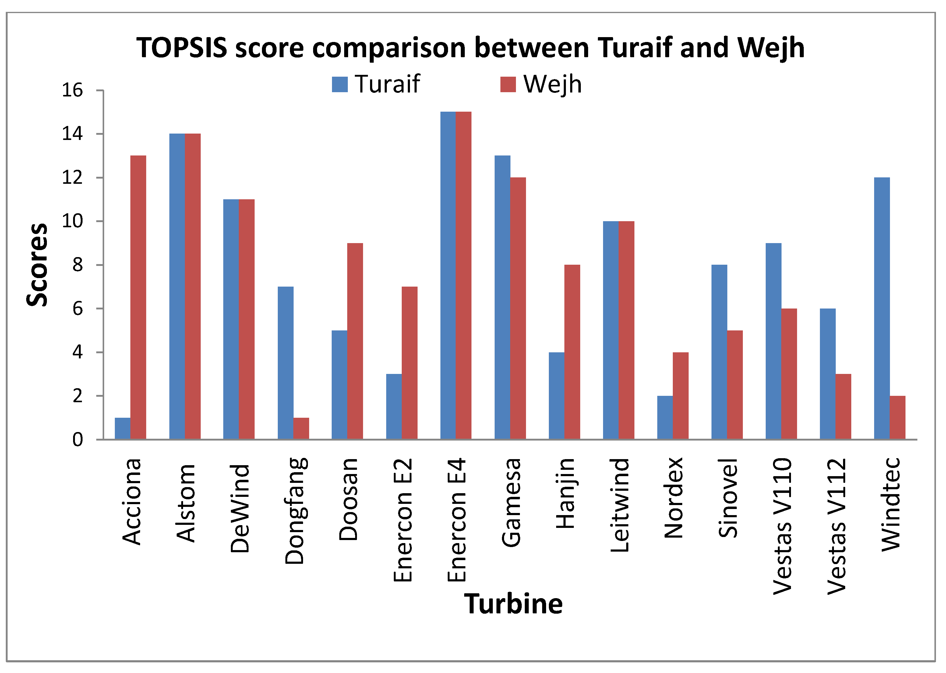 Applsci 10 07595 g007