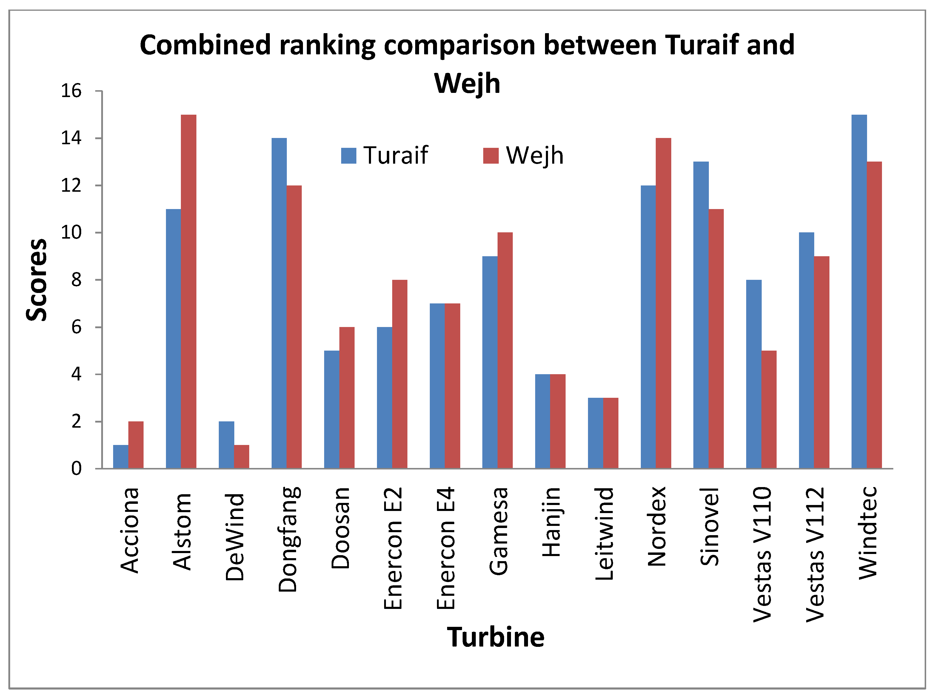 Applsci 10 07595 g008