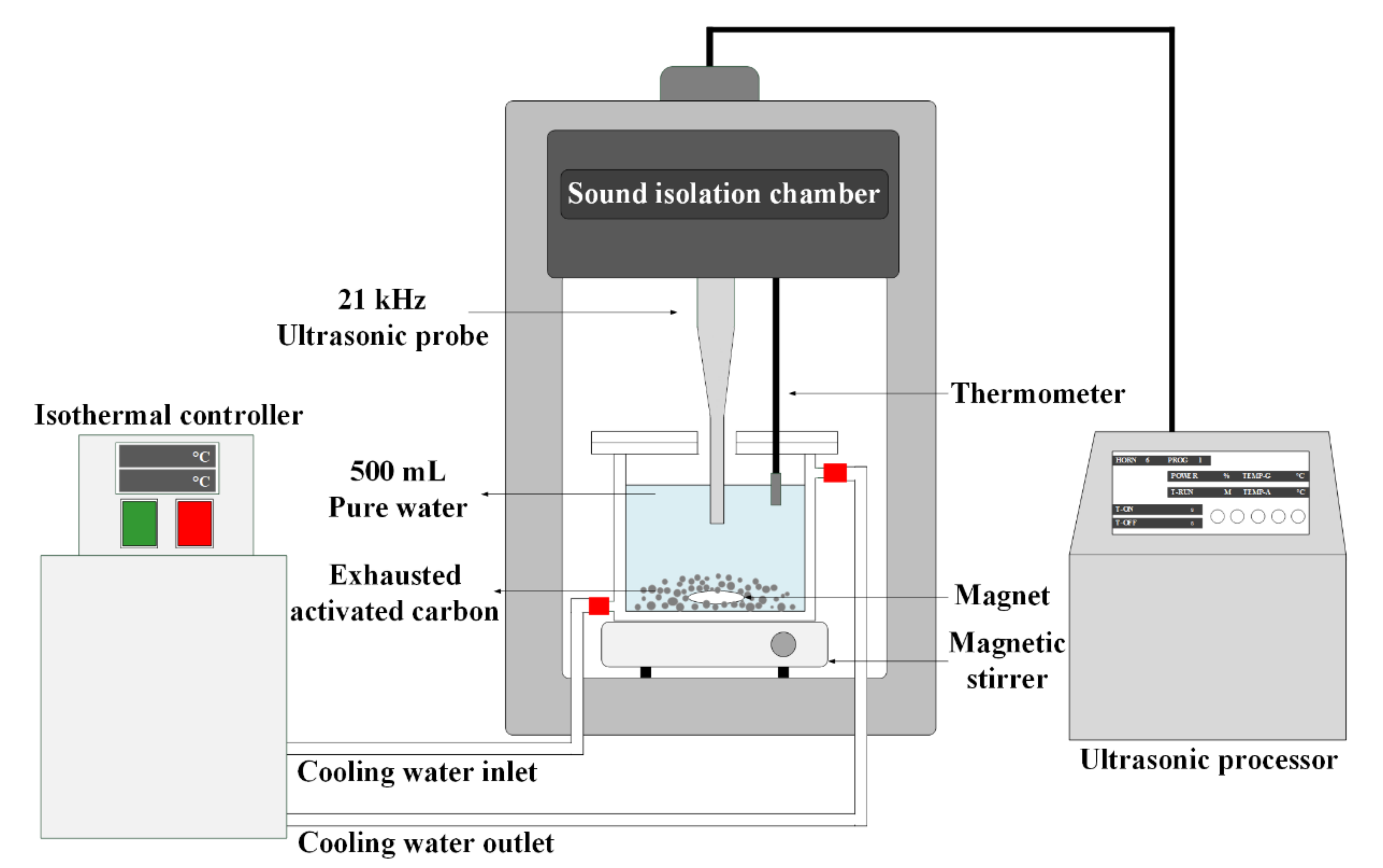 Applsci 10 07596 g001