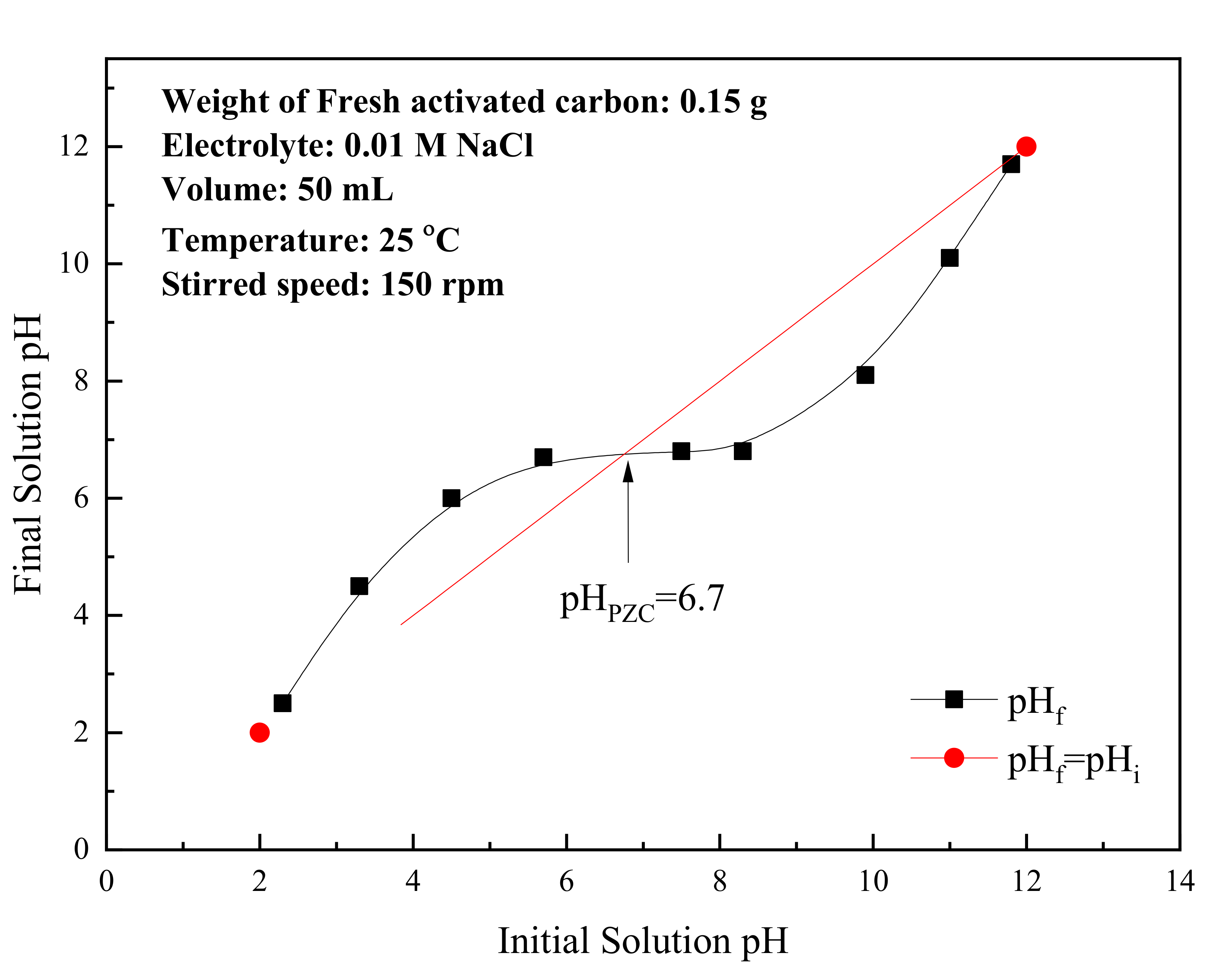 Applsci 10 07596 g003