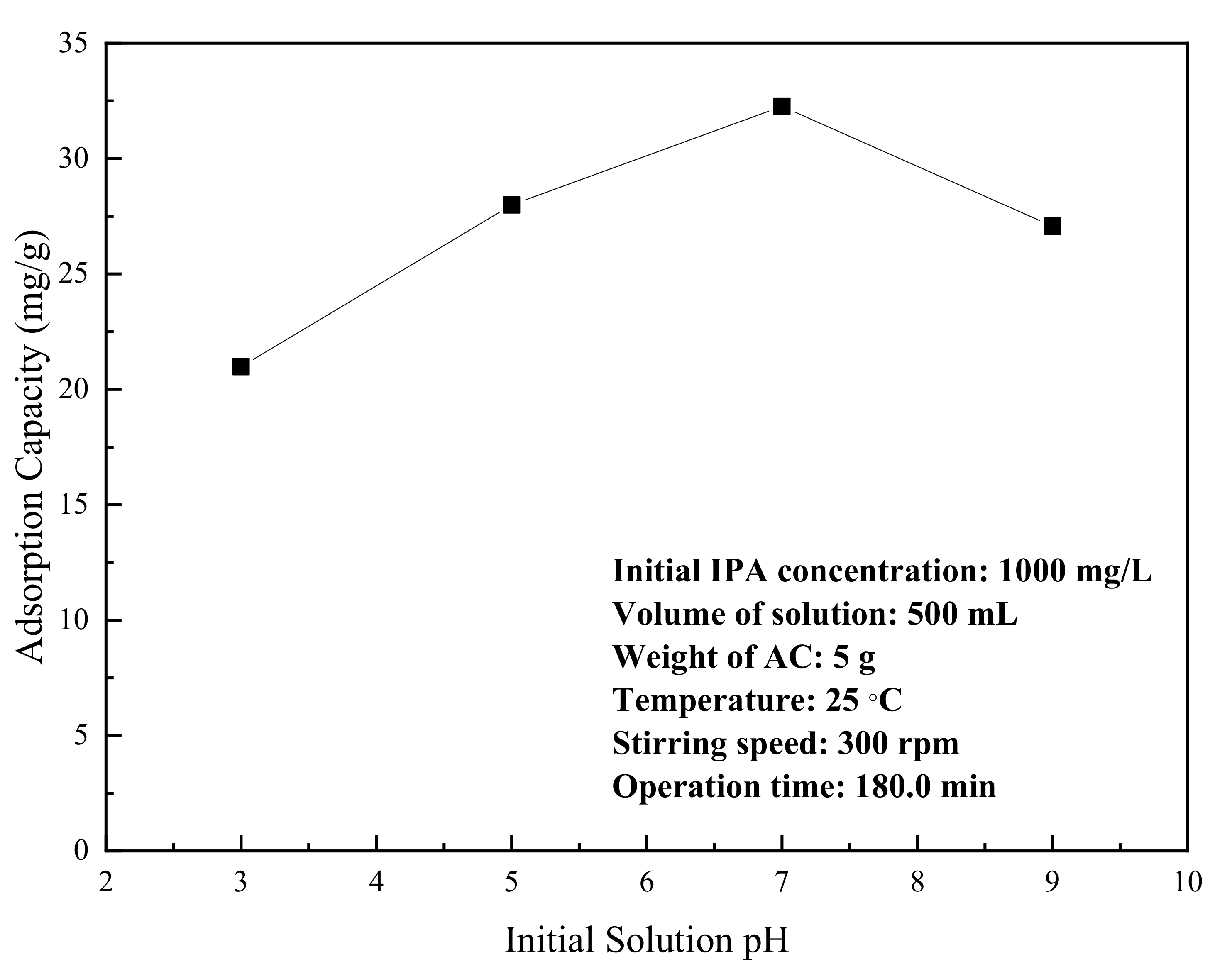 Applsci 10 07596 g004