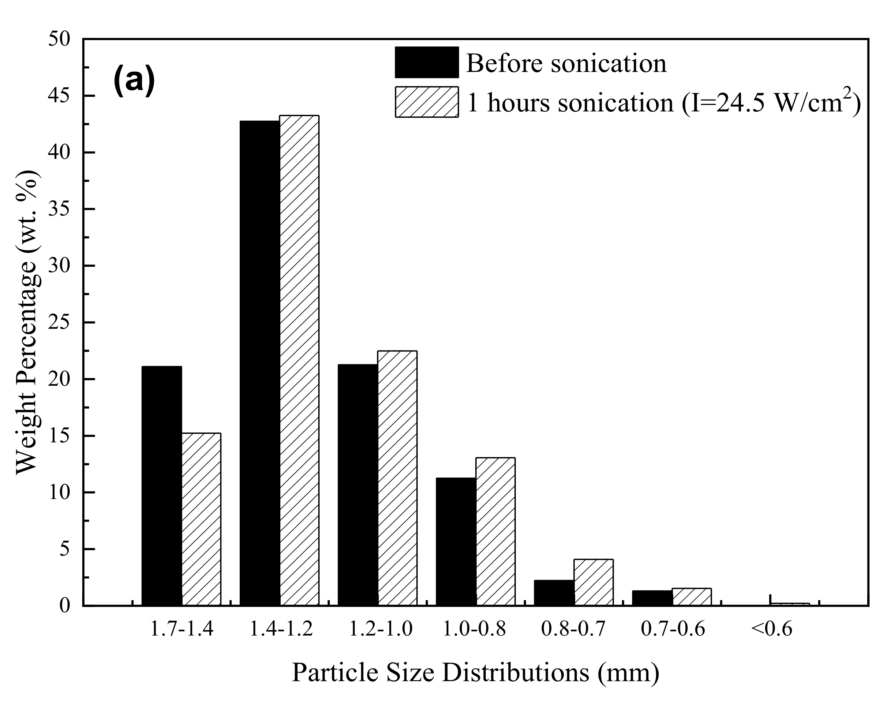 Applsci 10 07596 g006a