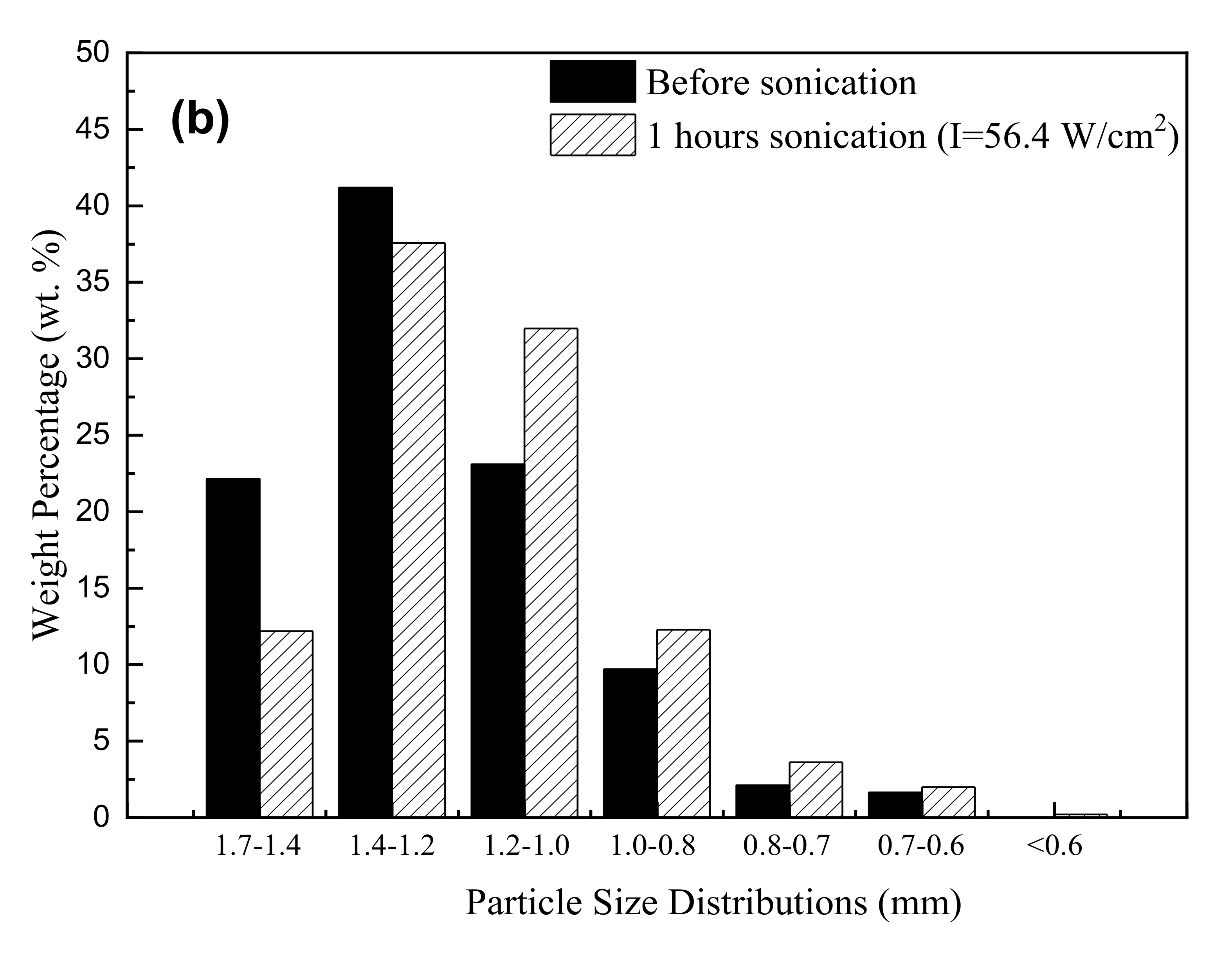 Applsci 10 07596 g006b