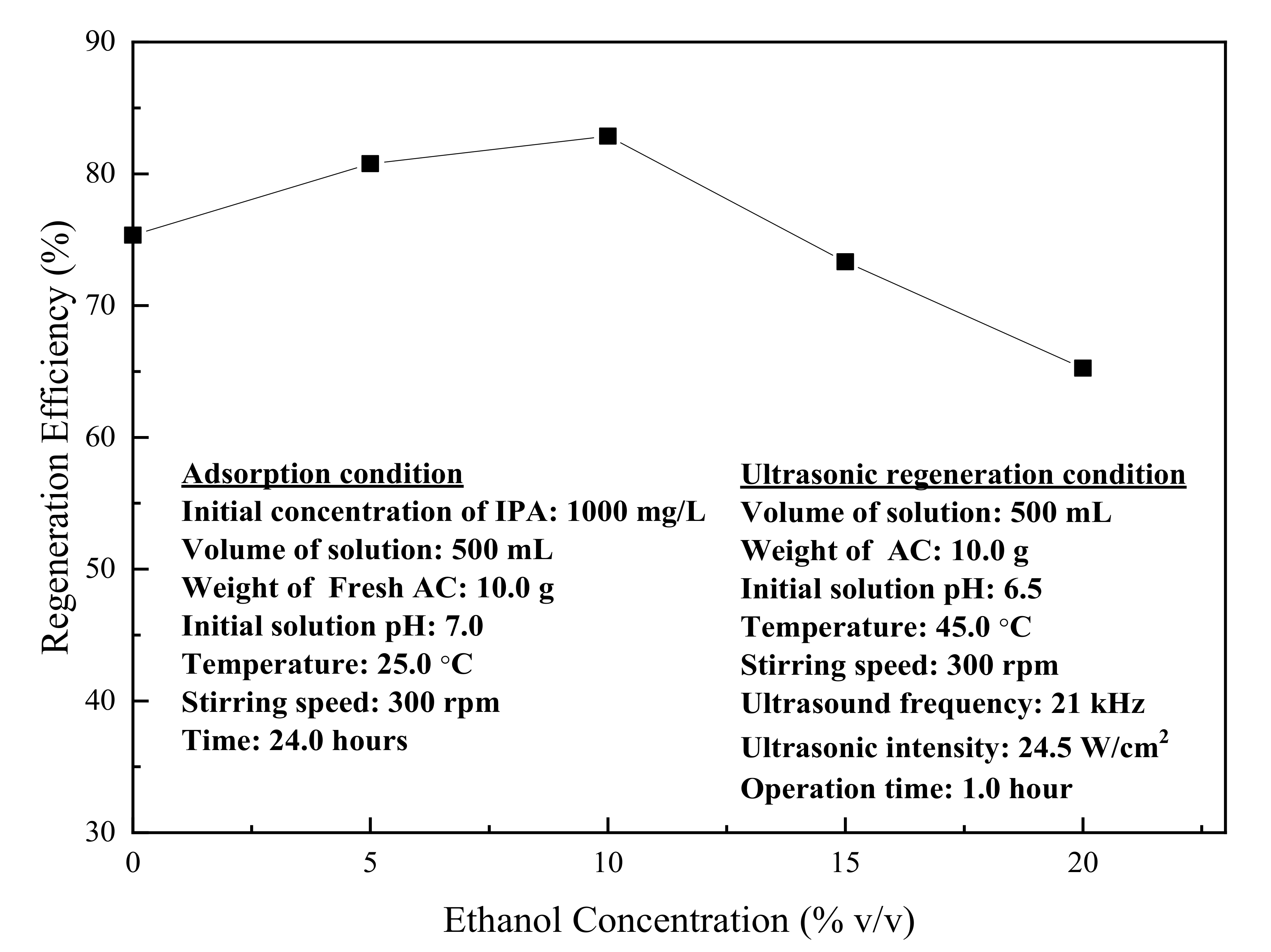 Applsci 10 07596 g007