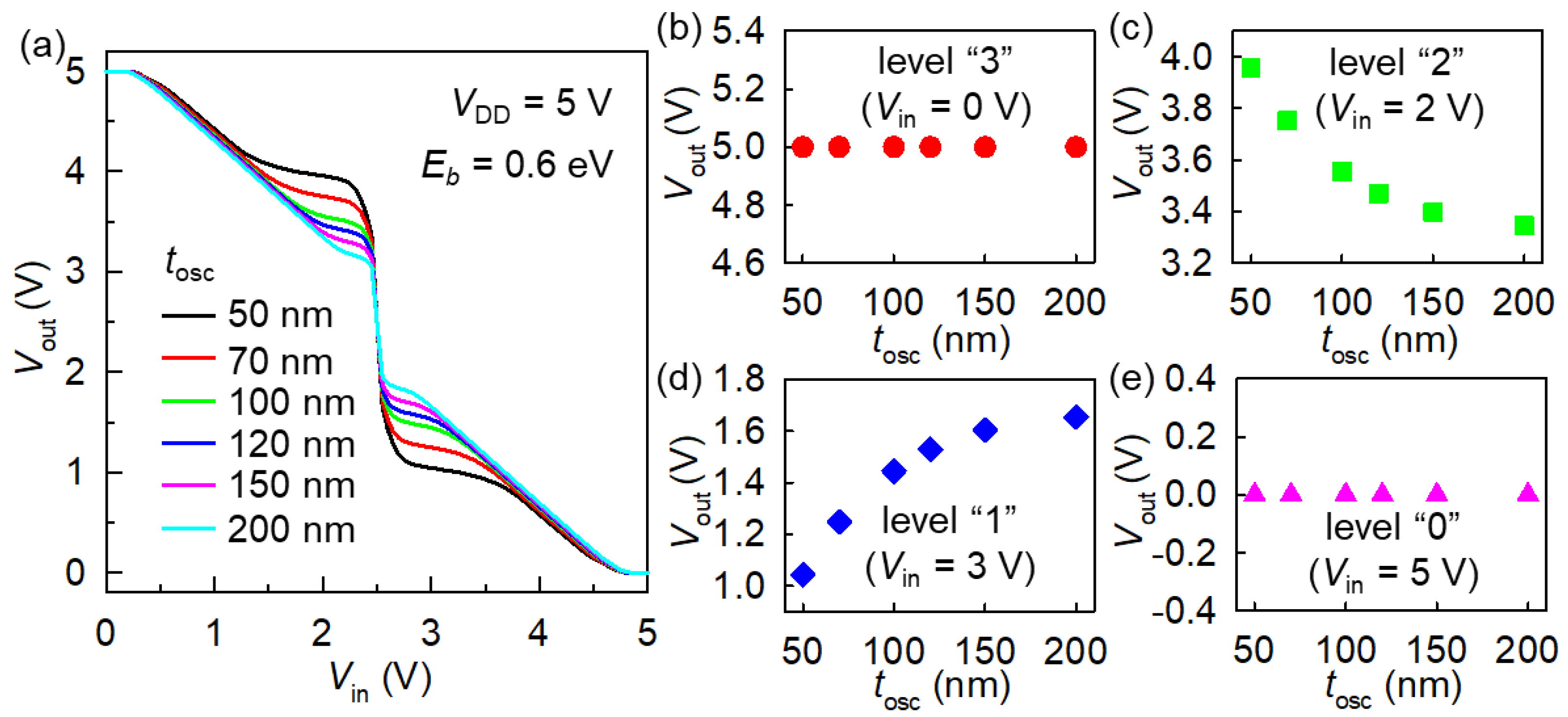 Applsci 10 07597 g003