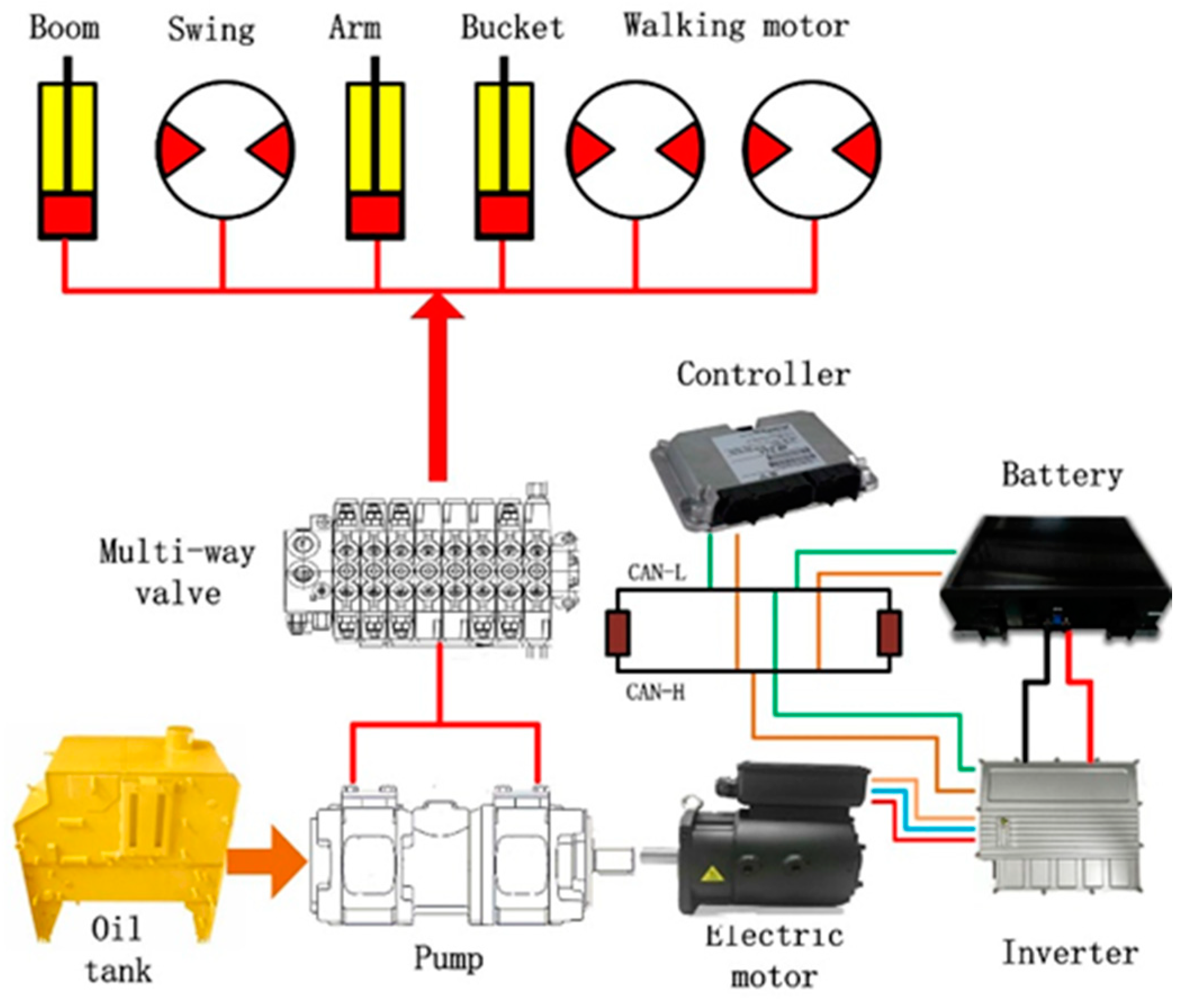 Applsci 10 07599 g001