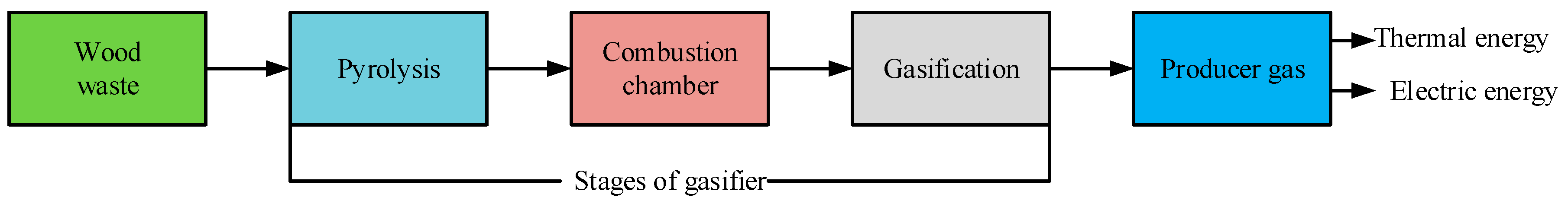 Applsci 10 07600 g001 Applsci 10 07600 g001