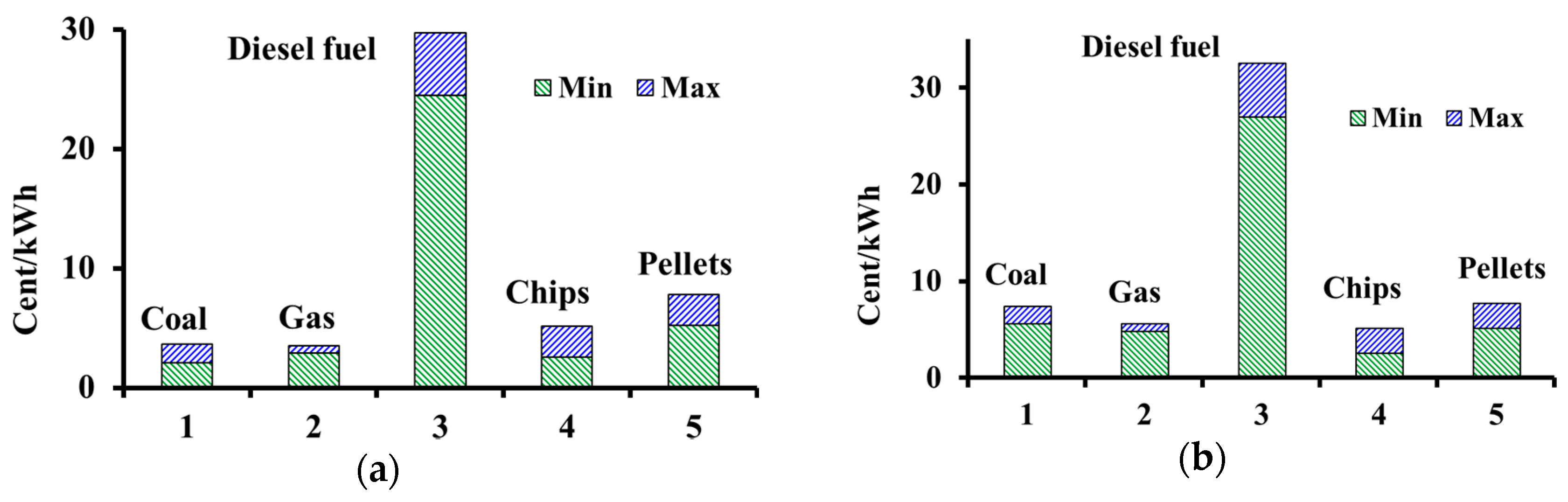 Applsci 10 07600 g003 Applsci 10 07600 g003