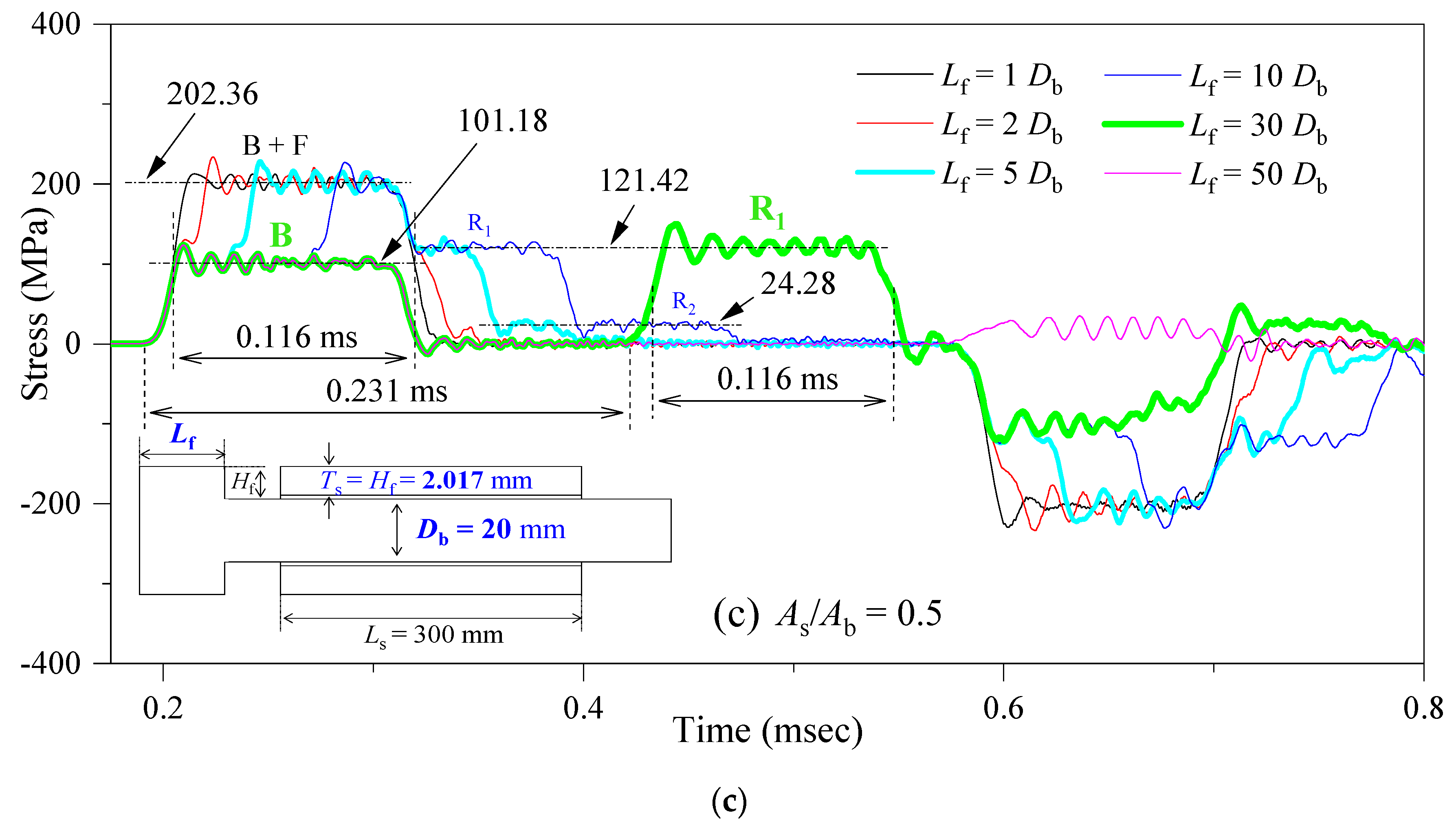 Applsci 10 07601 g004b