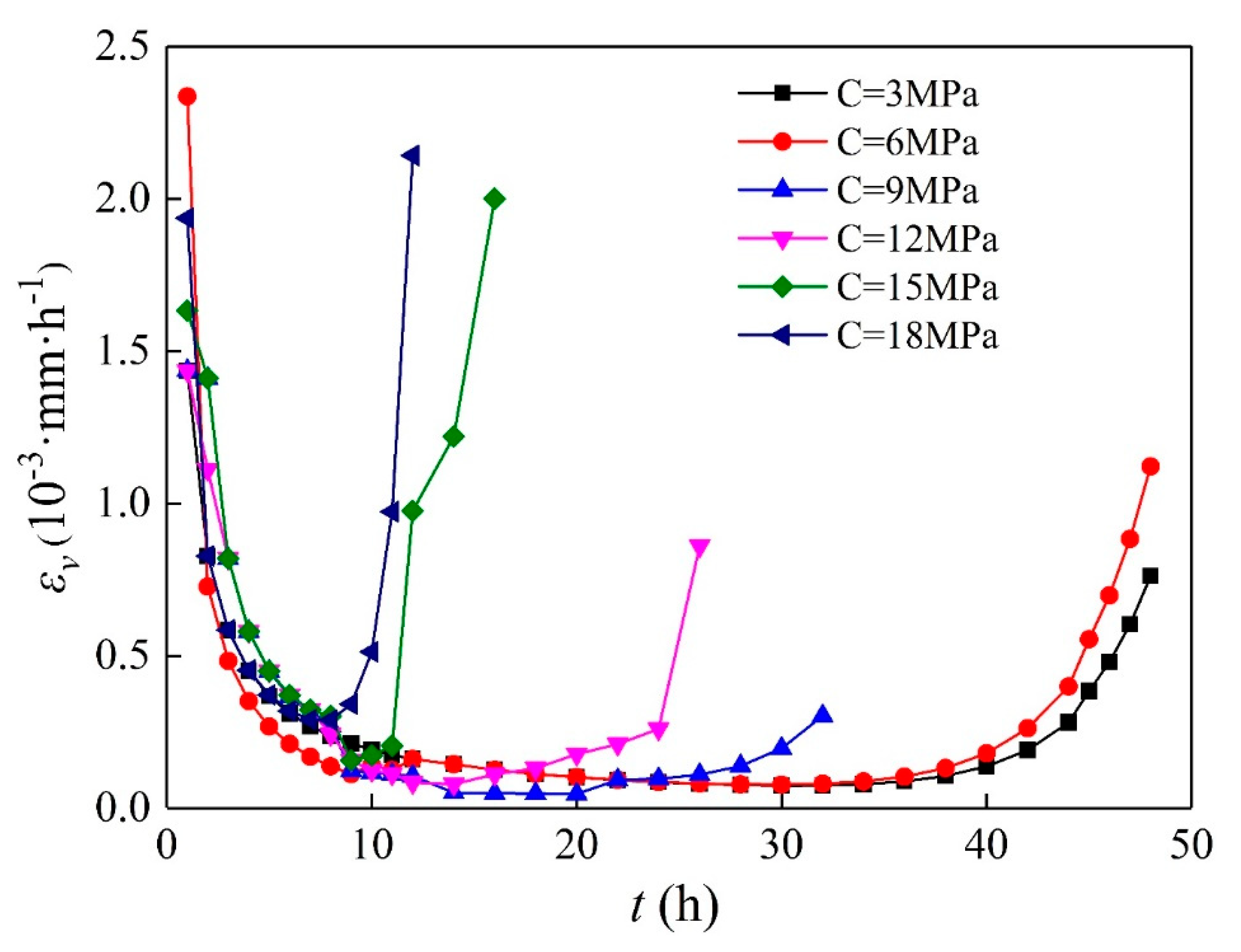 Applsci 10 07602 g005