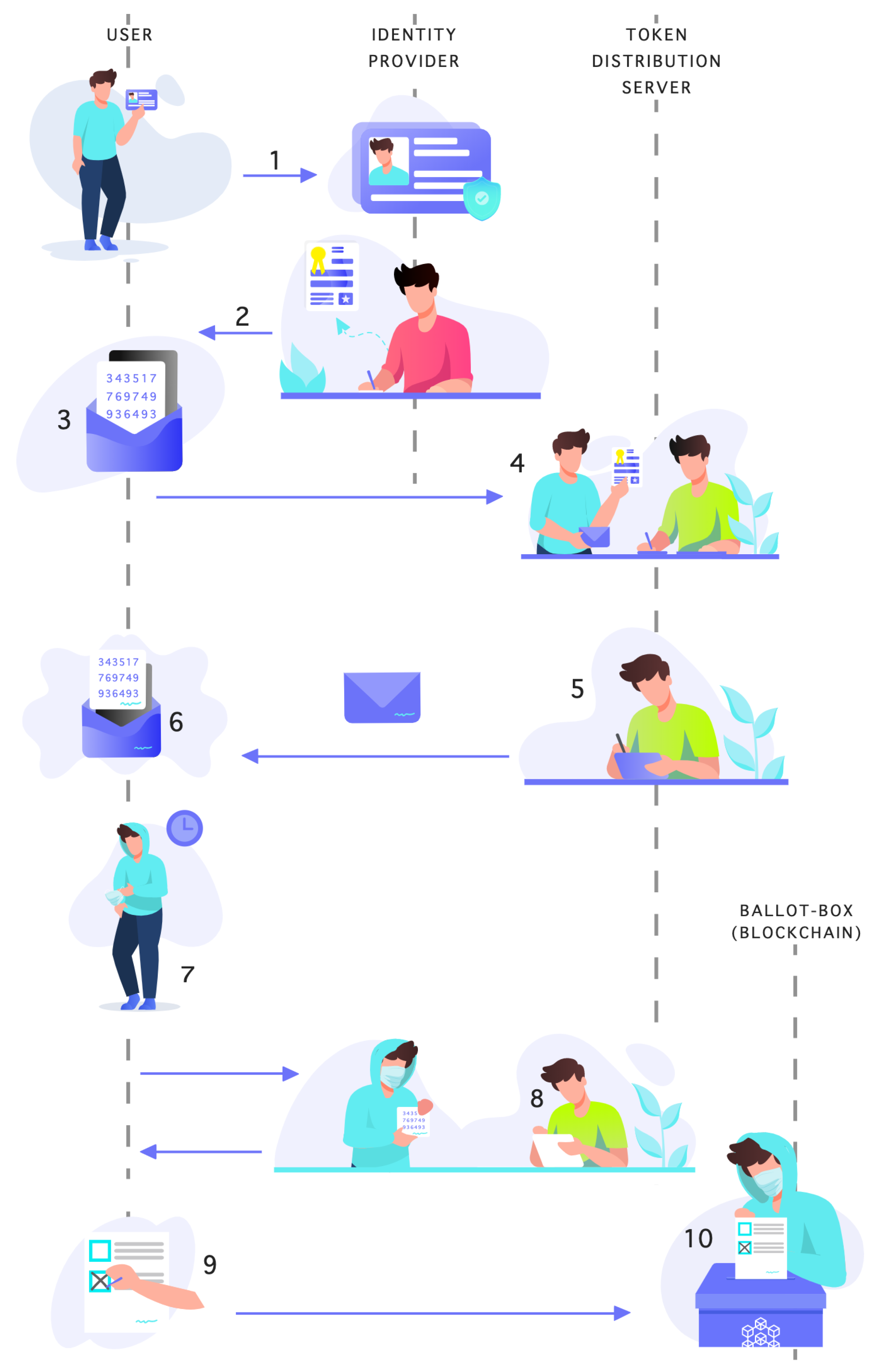 Applsci 10 07606 g003