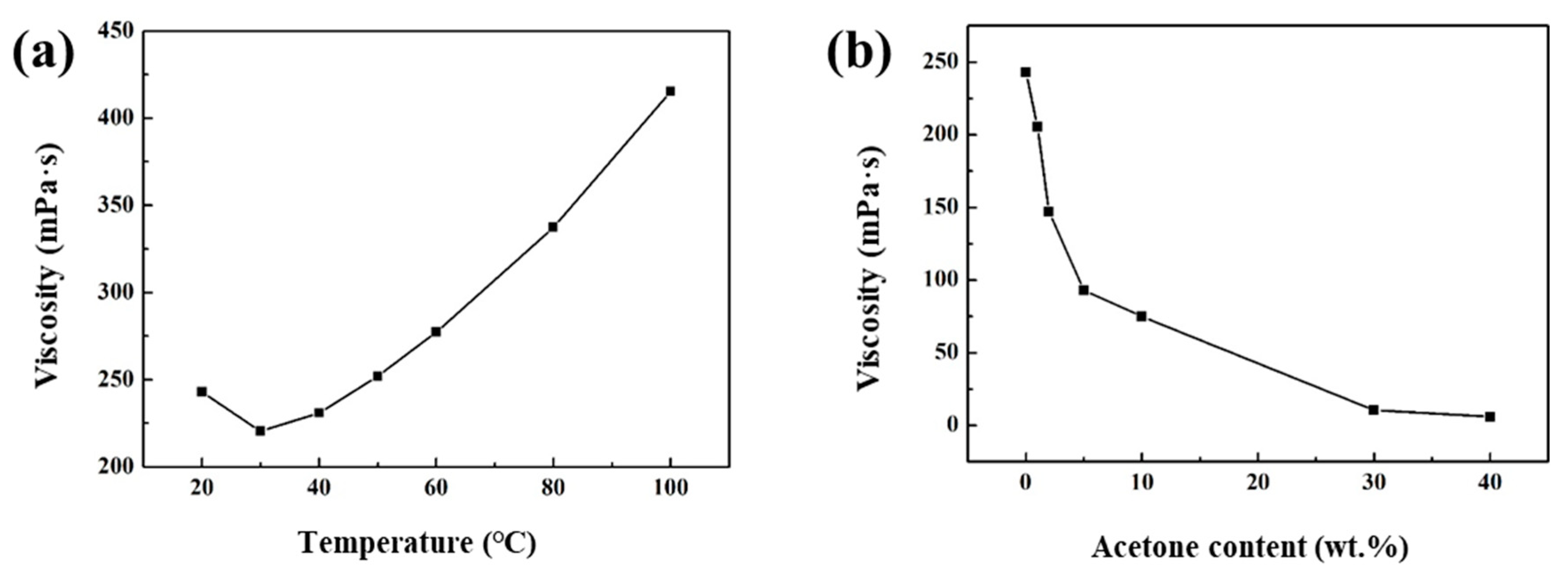 Applsci 10 07607 g005