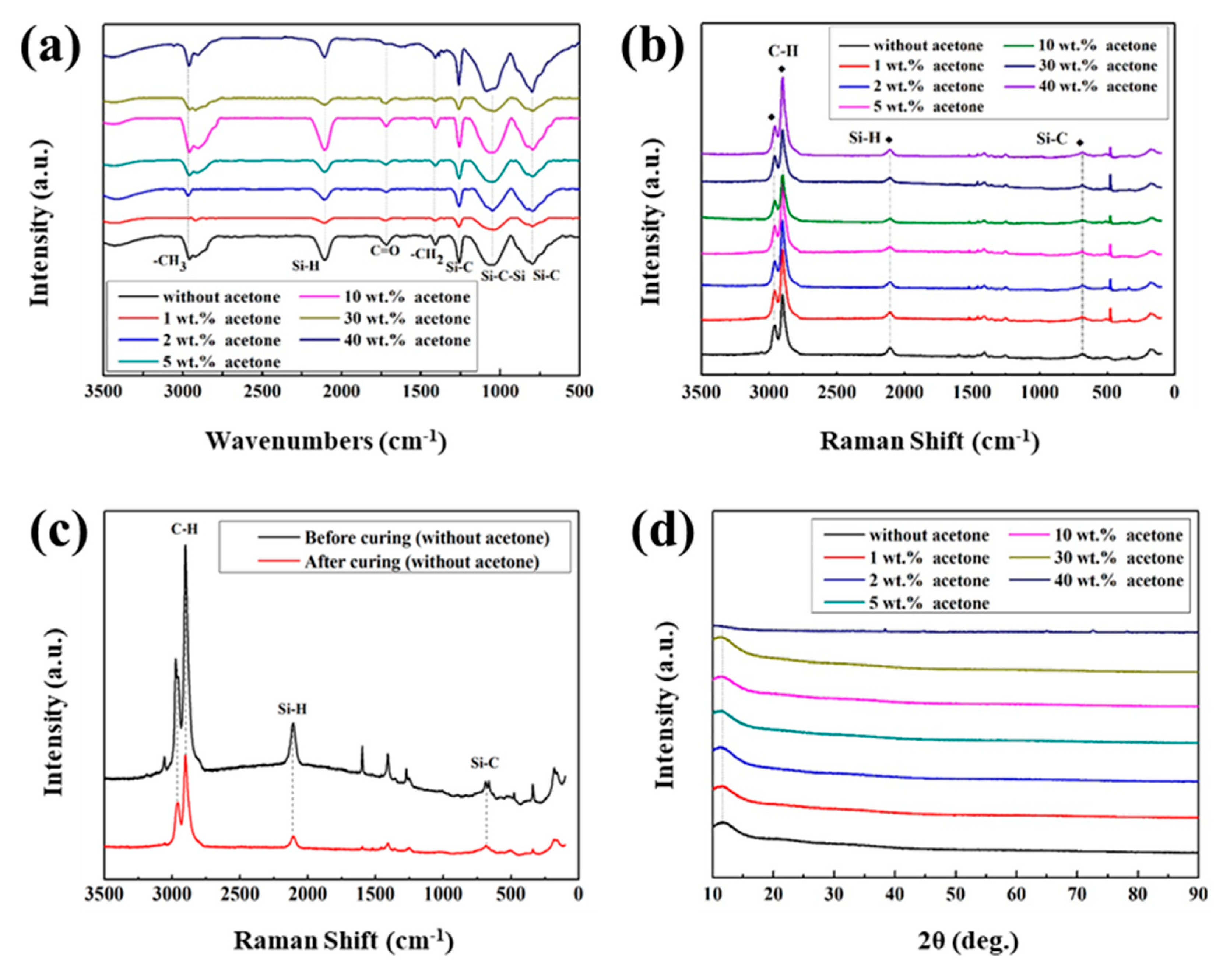 Applsci 10 07607 g008