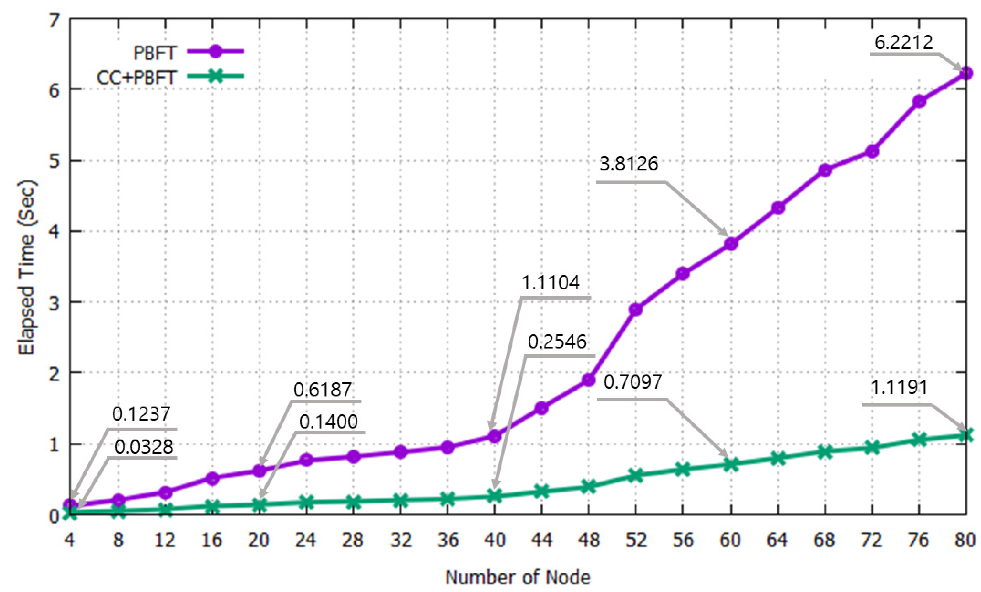 Applsci 10 07609 g004