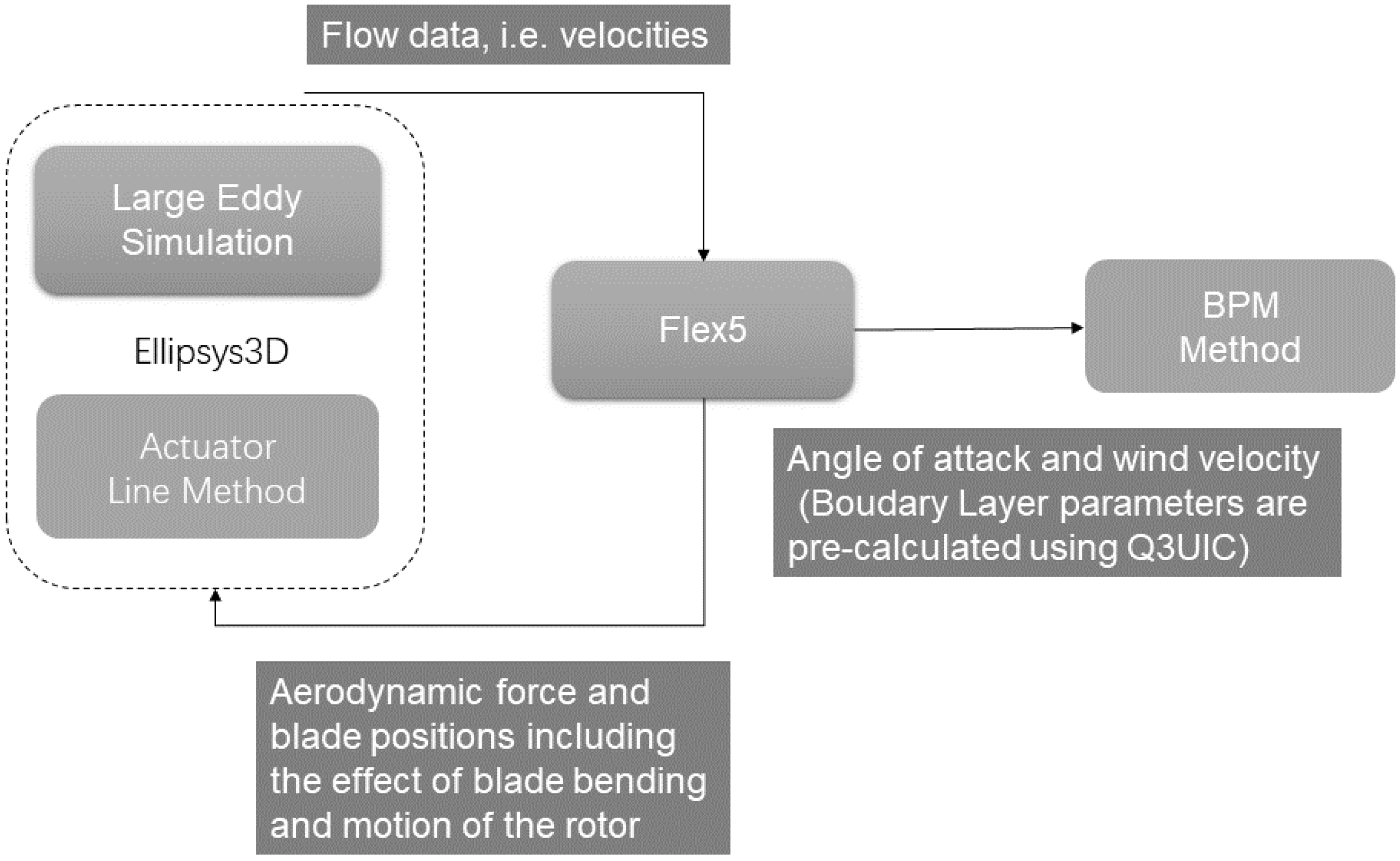 Applsci 10 07610 g001