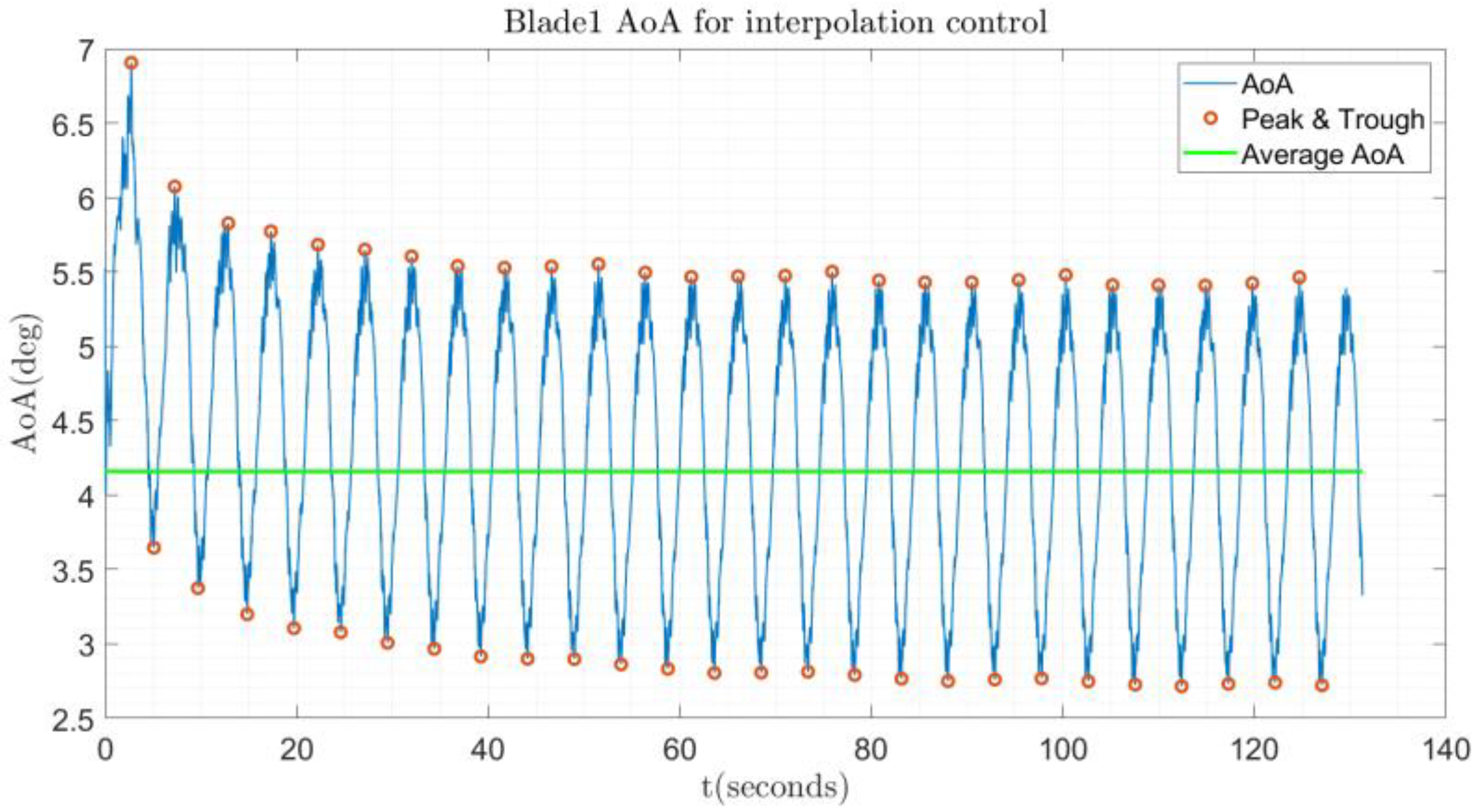 Applsci 10 07610 g002