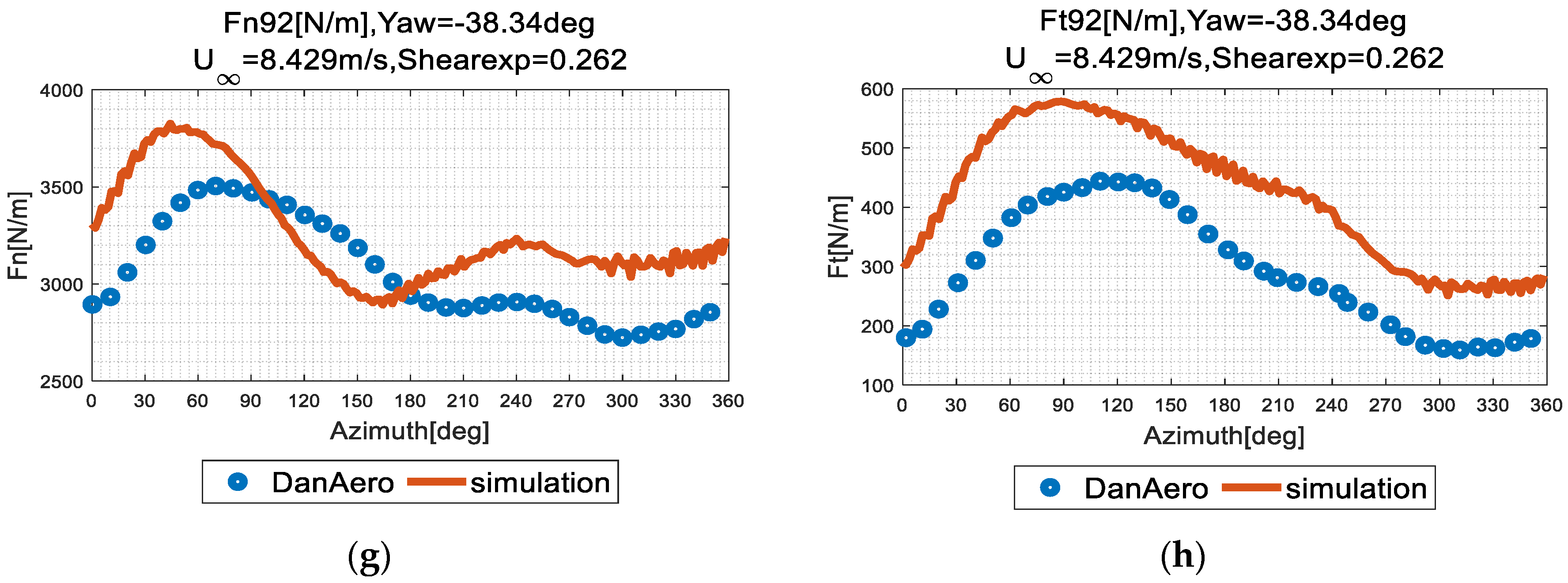 Applsci 10 07610 g005b
