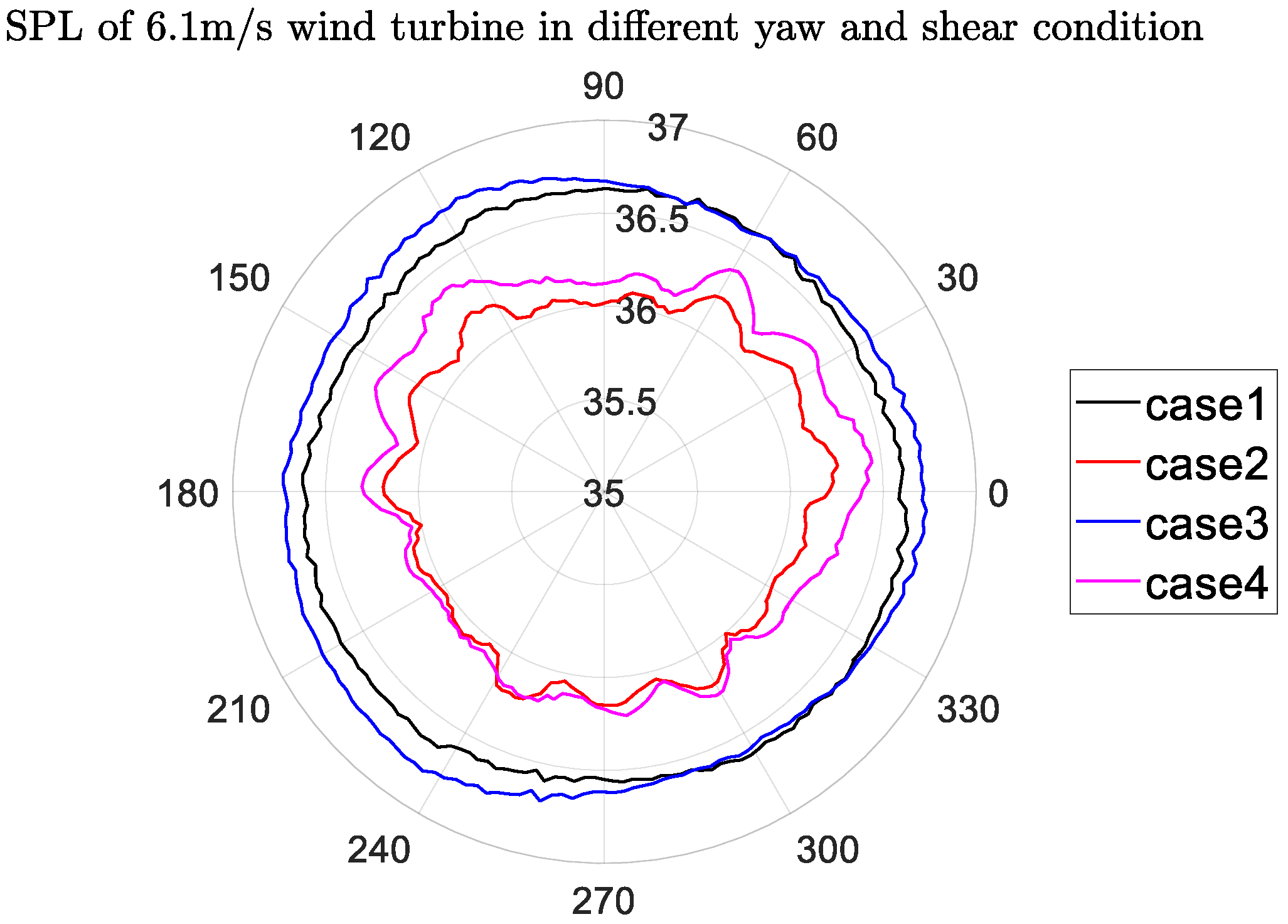 Applsci 10 07610 g012