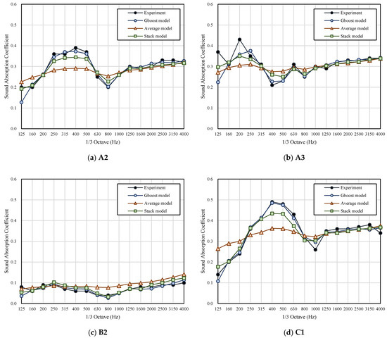 Applsci 10 07612 g0a1a 550