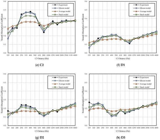 Applsci 10 07612 g0a1b 550