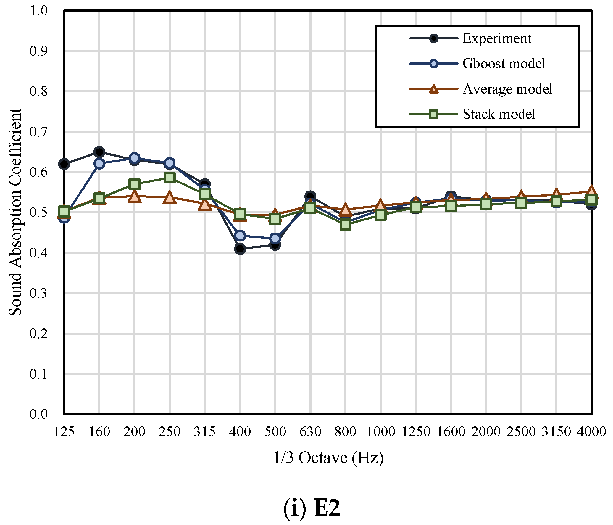 Applsci 10 07612 g0a1c Applsci 10 07612 g0a1c