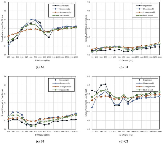 Applsci 10 07612 g0a2a 550