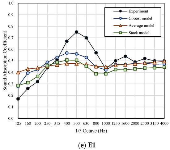 Applsci 10 07612 g0a2b 550