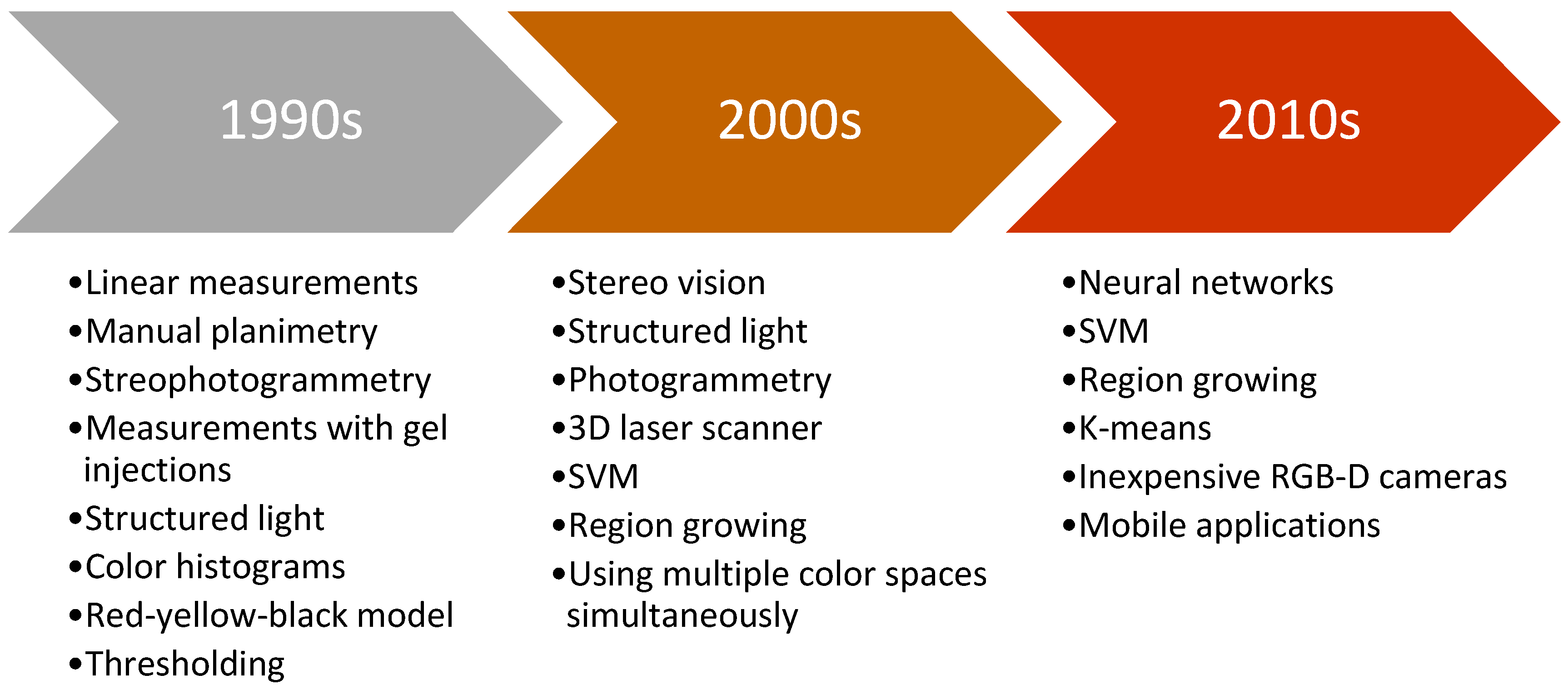 Applsci 10 07613 g002 Applsci 10 07613 g002
